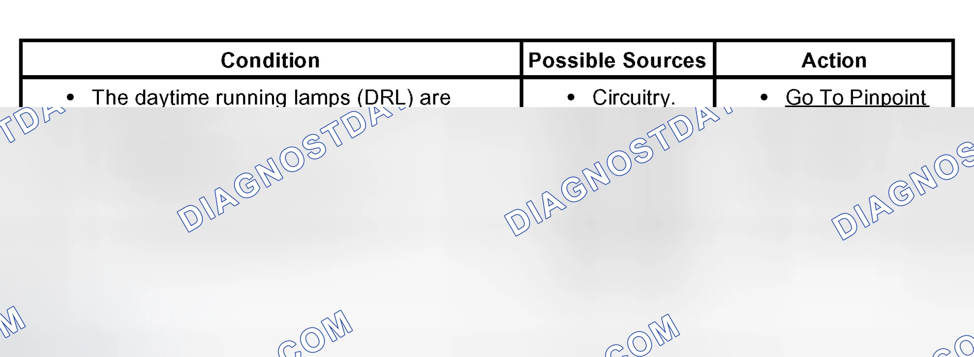 Scheme 4: Symptom Chart