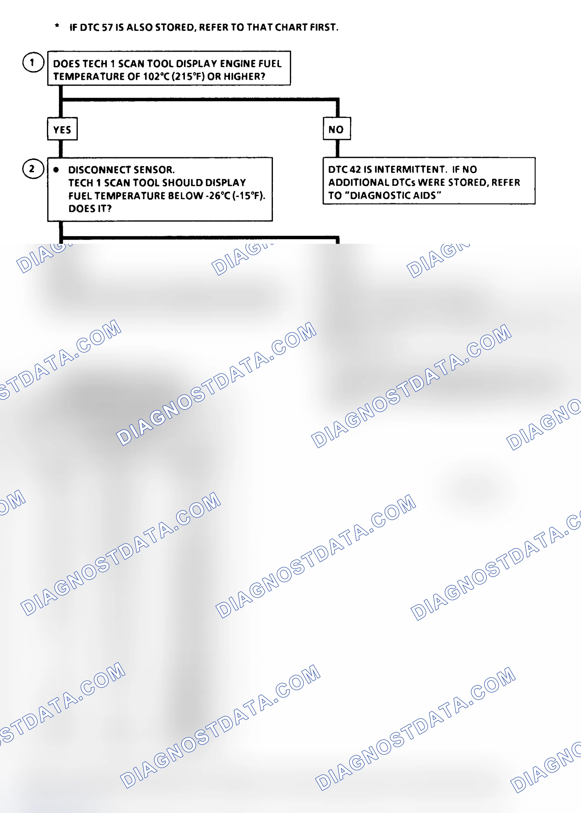 Scheme 348: DTC Flow Chart ("C" & "K" Series) Fuel Temperature Circuit Low (High Temperature Indicated)