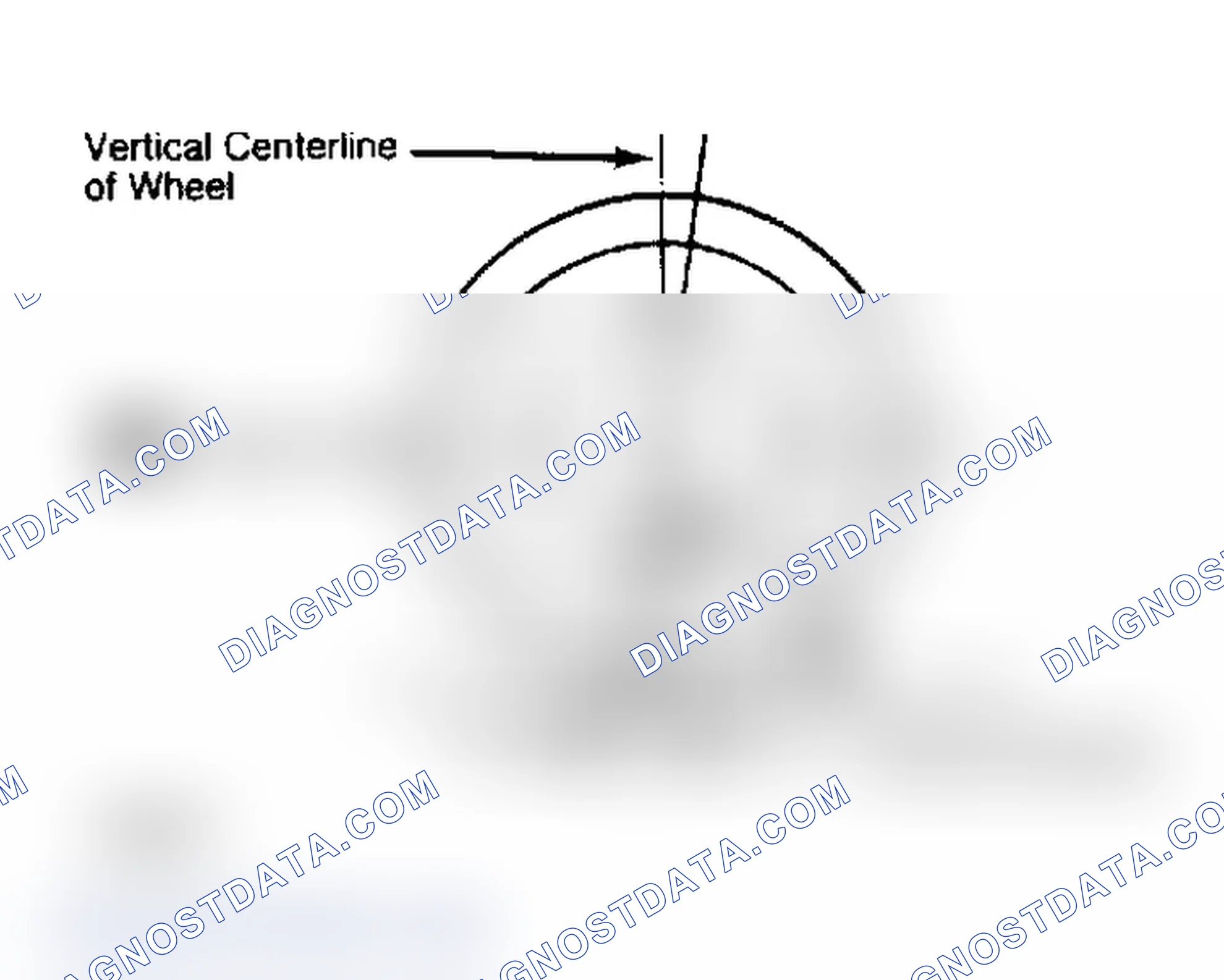 Scheme 4: Determining Caster Angle