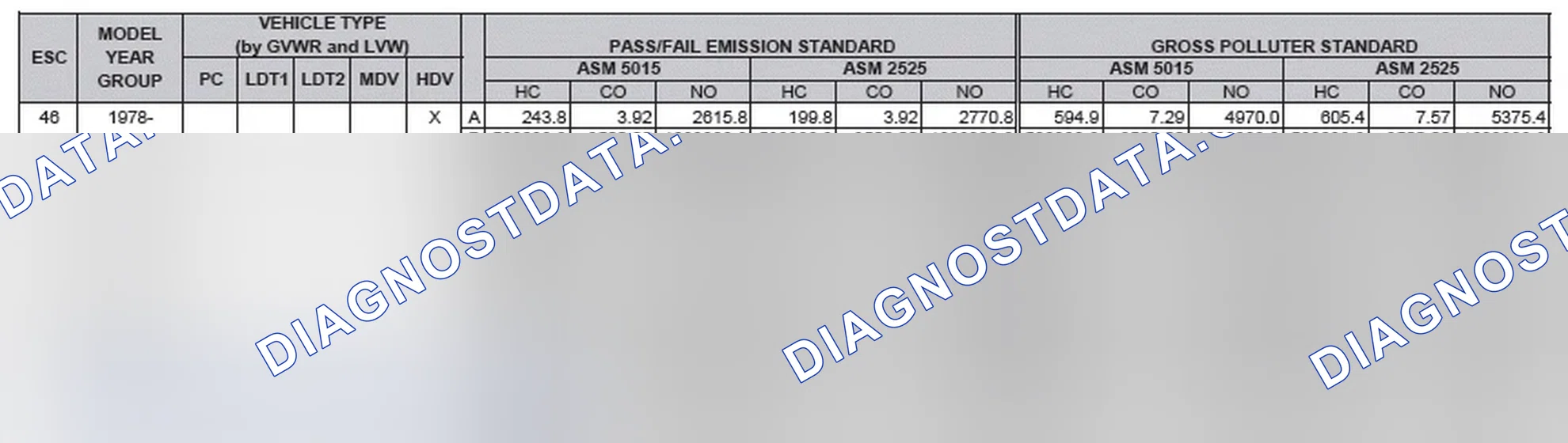 Scheme 2: California Emission Standards - Enhanced & Partially Enhanced Program Areas - Heavy Duty Vehicles (ASM Test)