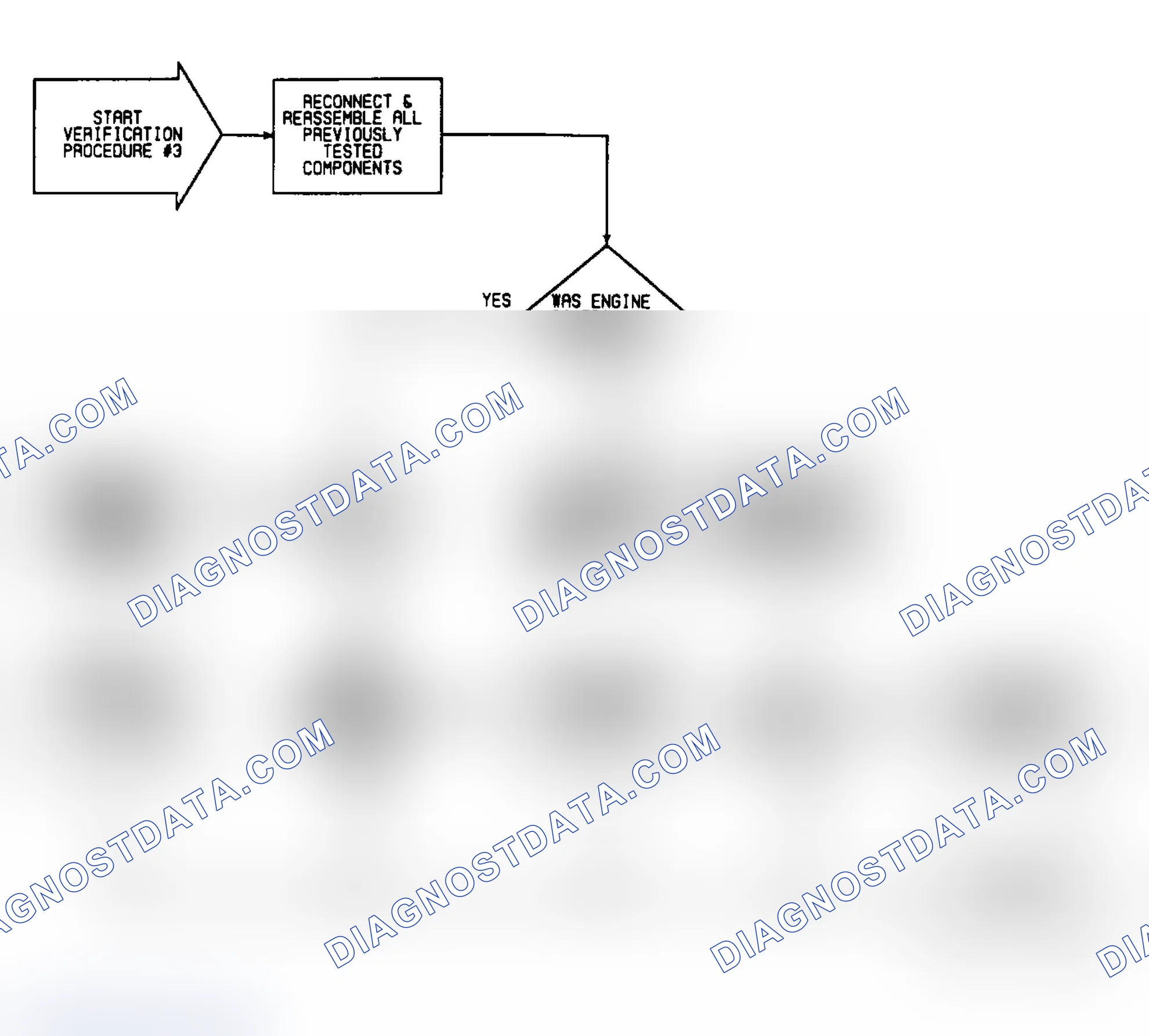 Scheme 114: VER3: Flow Chart Verification Procedure 3 (1 of 2)