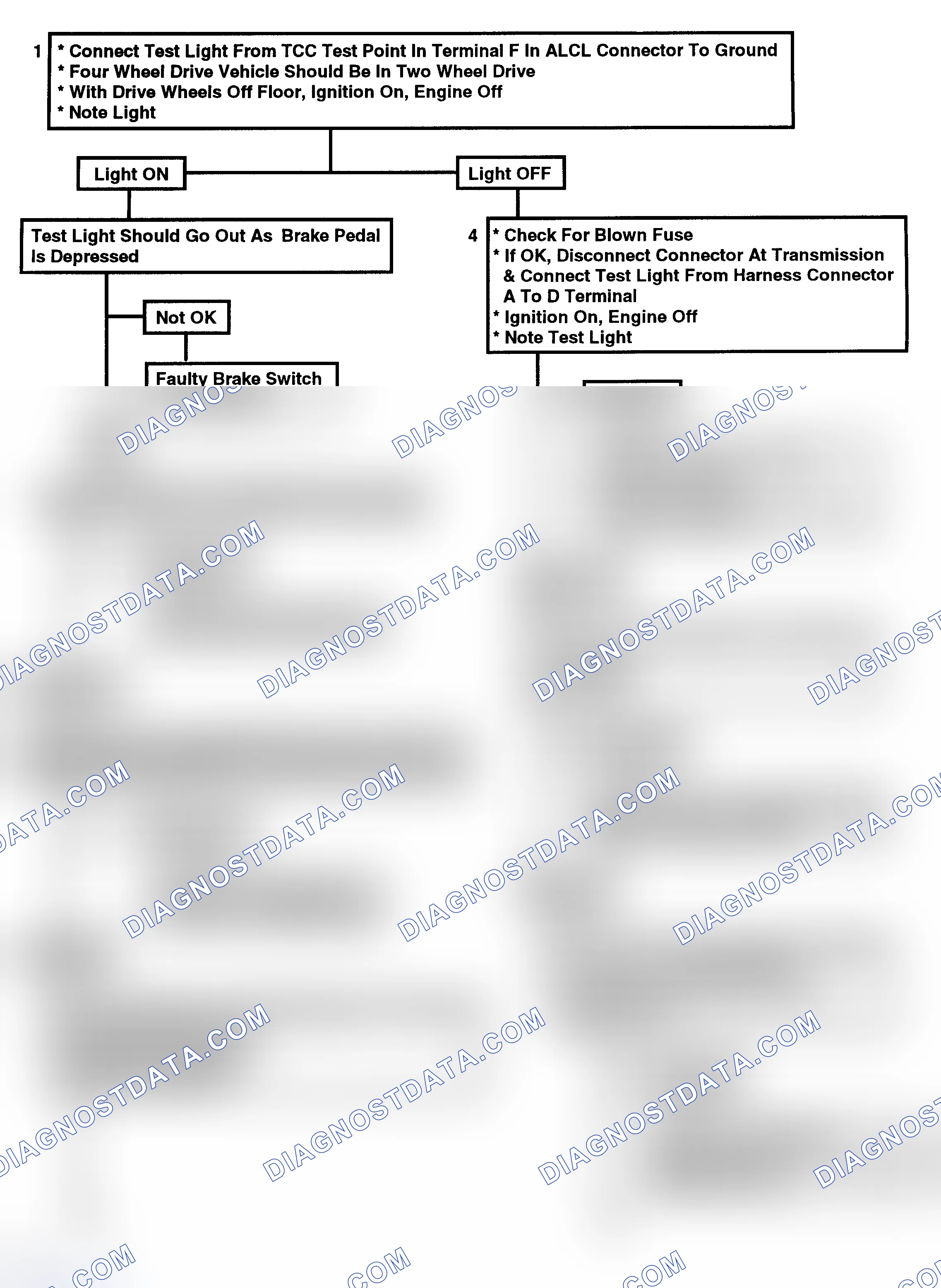 Scheme 156: Flow Chart C8B - TCC Electrical Diagnosis (Exc 4.3L) (1 Of 2)