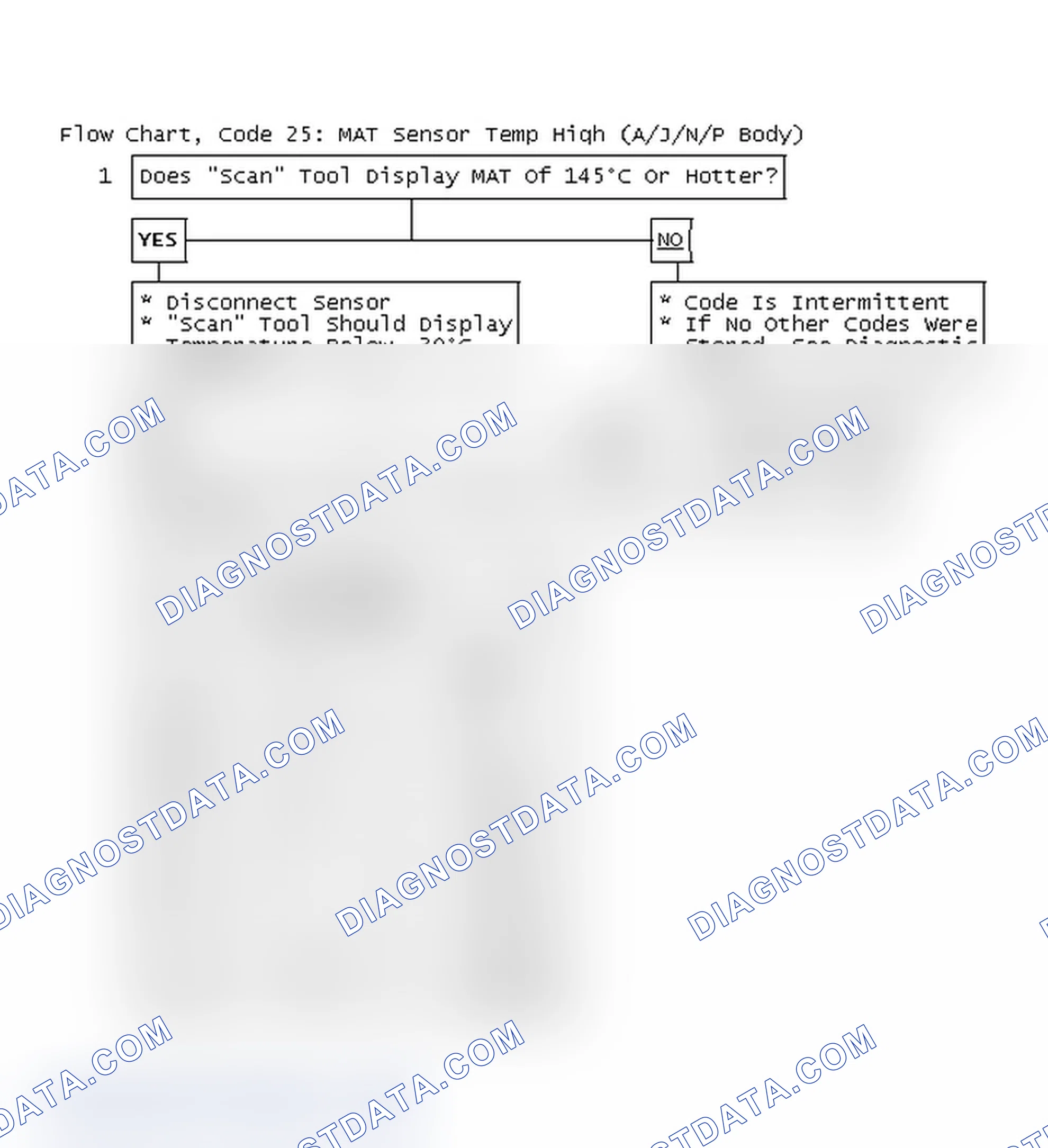 Scheme 445: Flow Chart, Code 25: MAT Sensor Temp High (A/J/N/P Body)