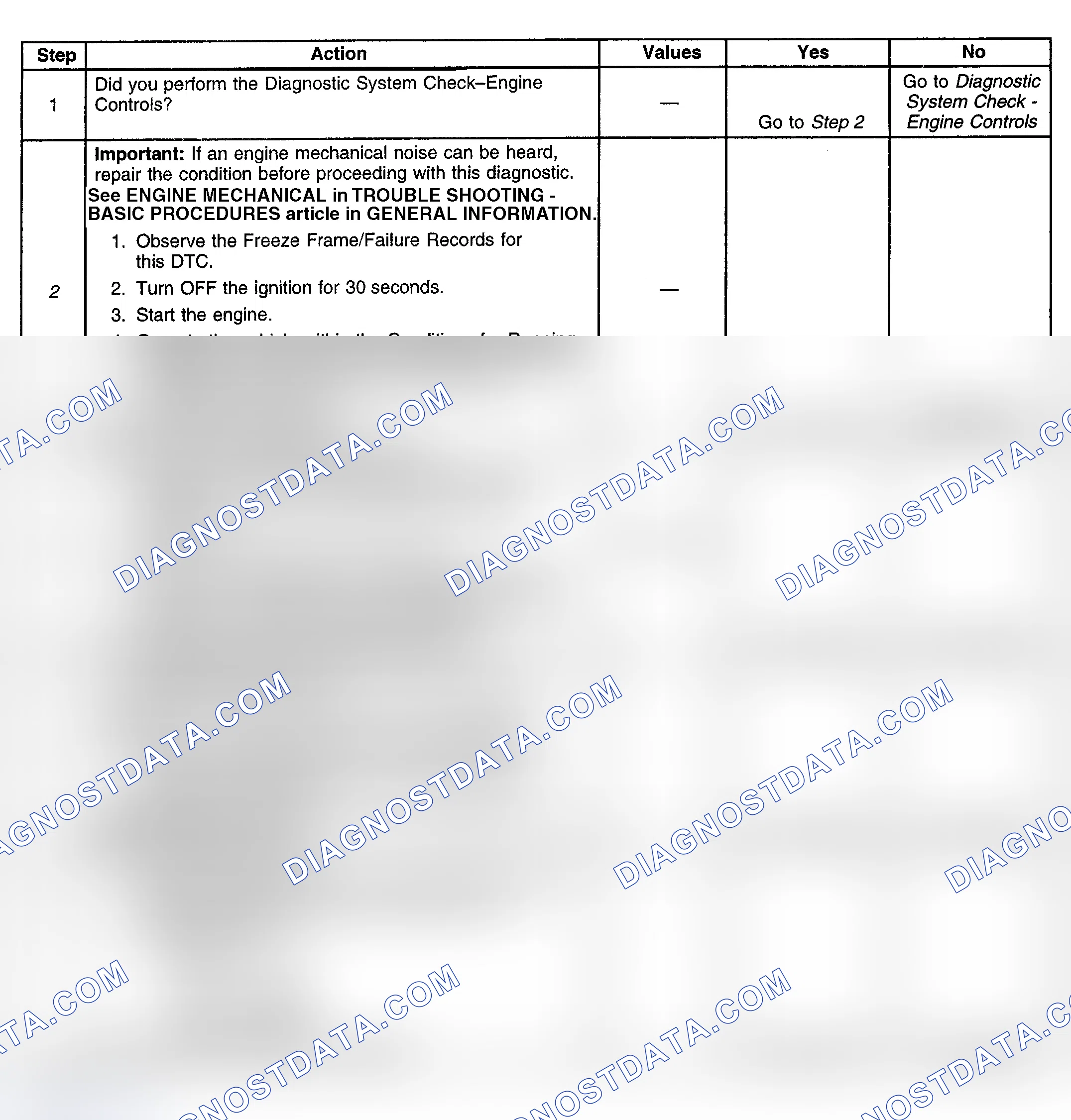 Scheme 213: Diagnostic Procedure