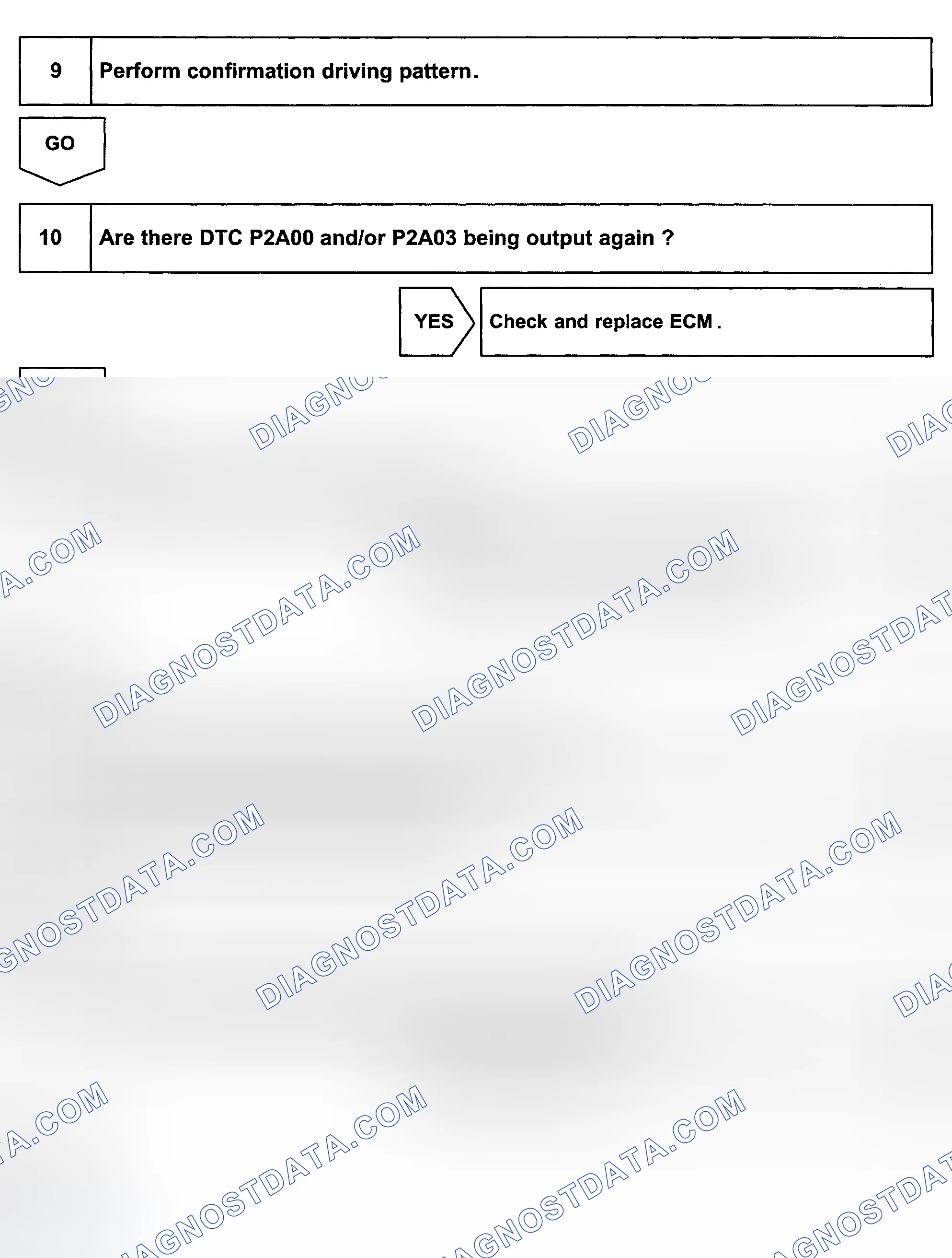 Scheme 195