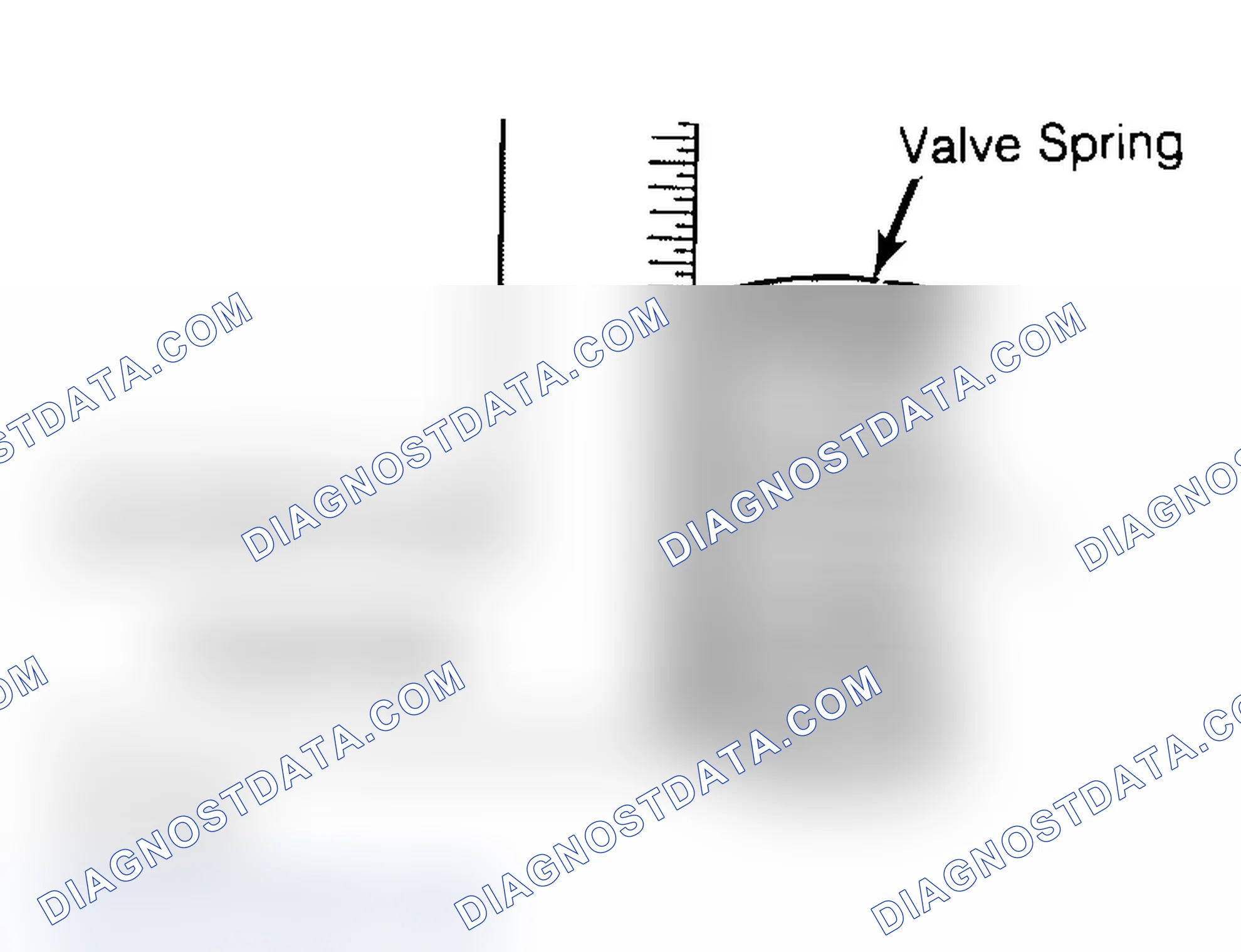 Scheme 6: Checking Valve Spring Squareness