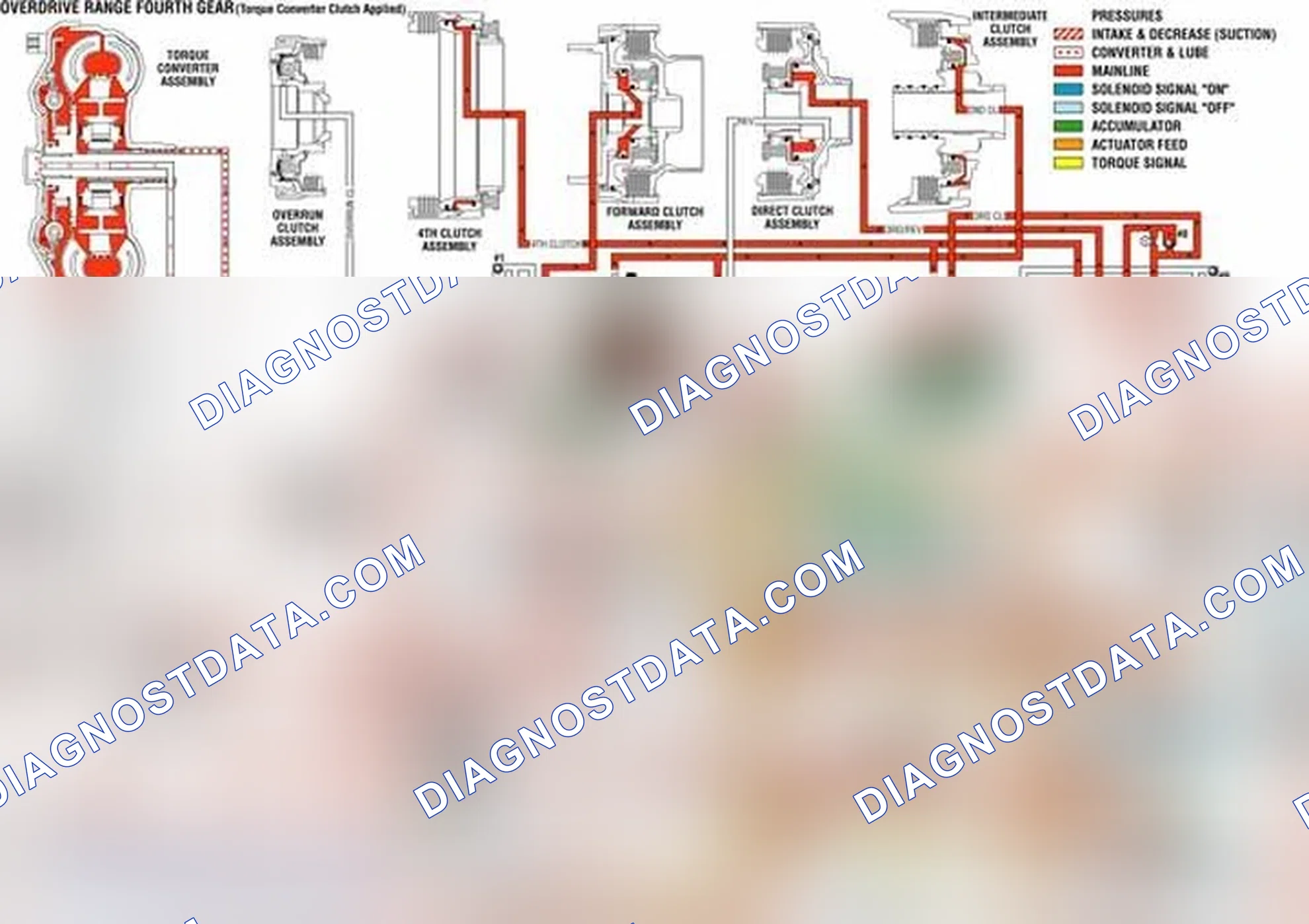Scheme 109: Overdrive Range, Fourth Gear - Torque Converter Clutch (TCC) Applied