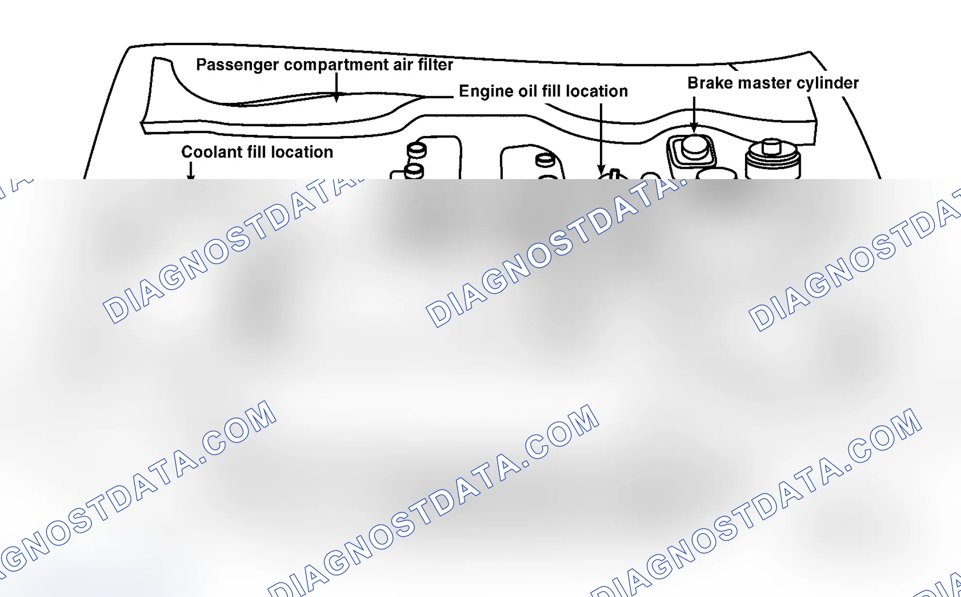 Scheme 2: SERVICE POINT LOCATIONS