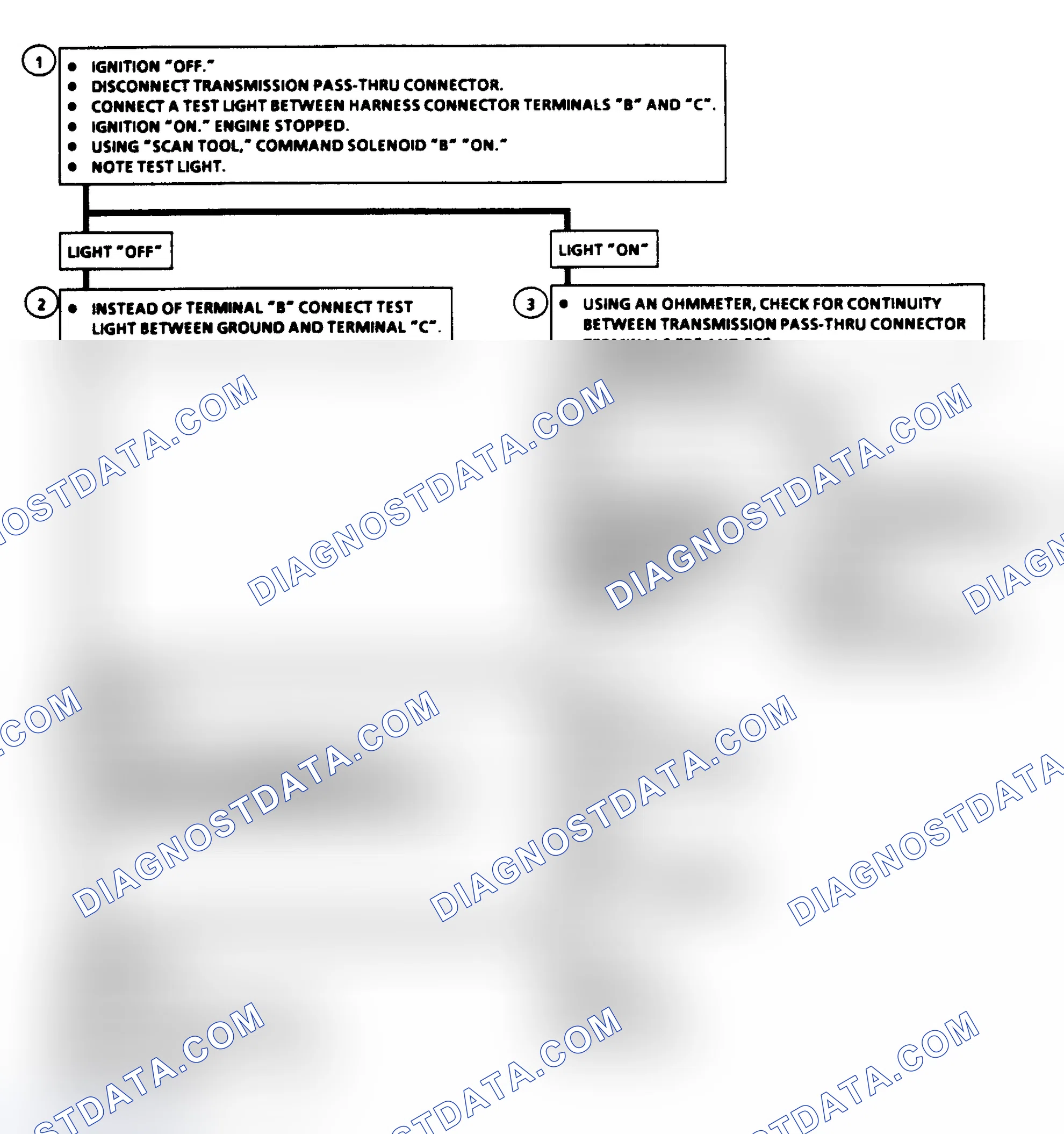 Scheme 303: Diagnostic Aids
