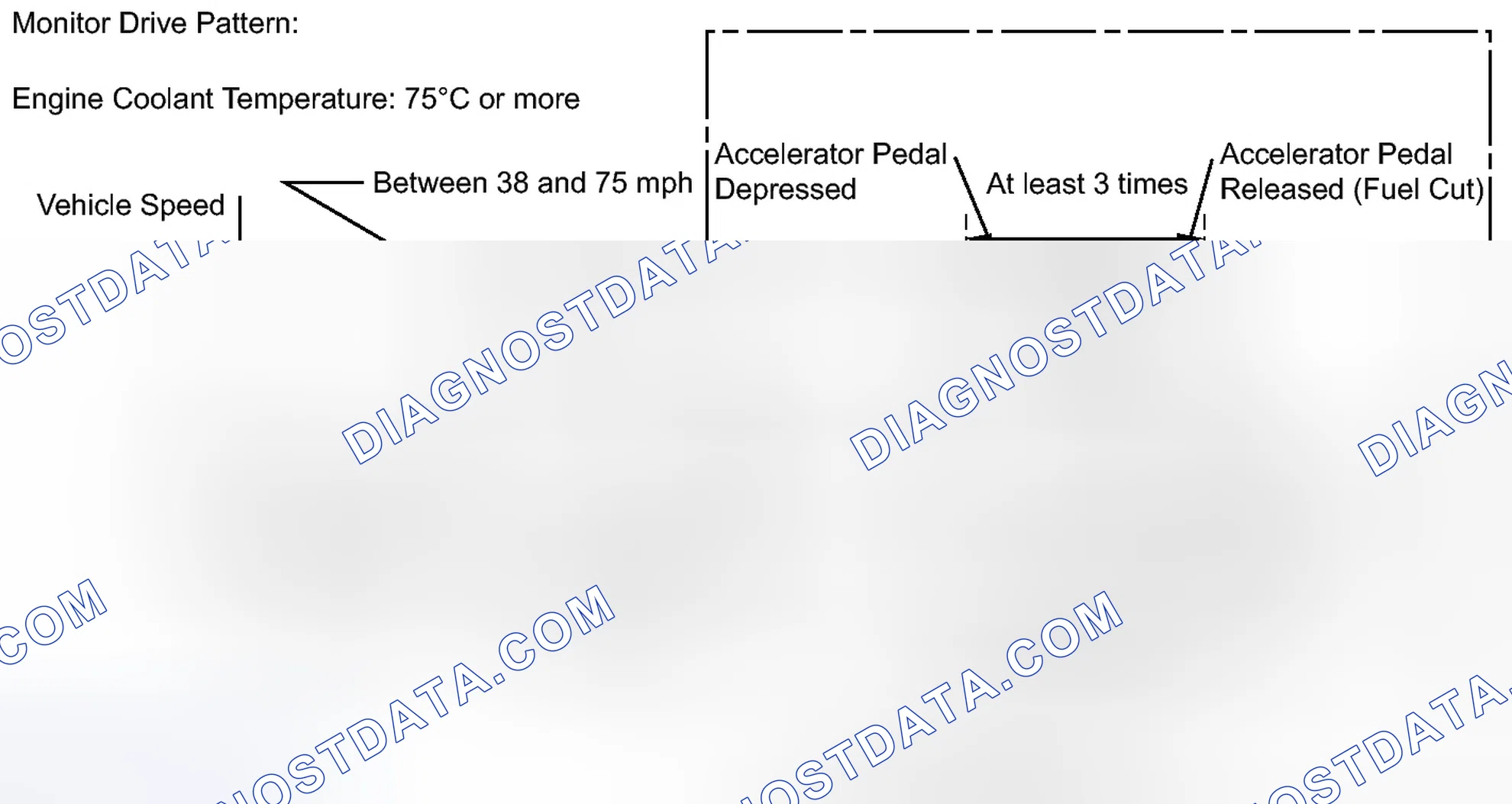 Scheme 389: CONFIRMATION DRIVING PATTERN