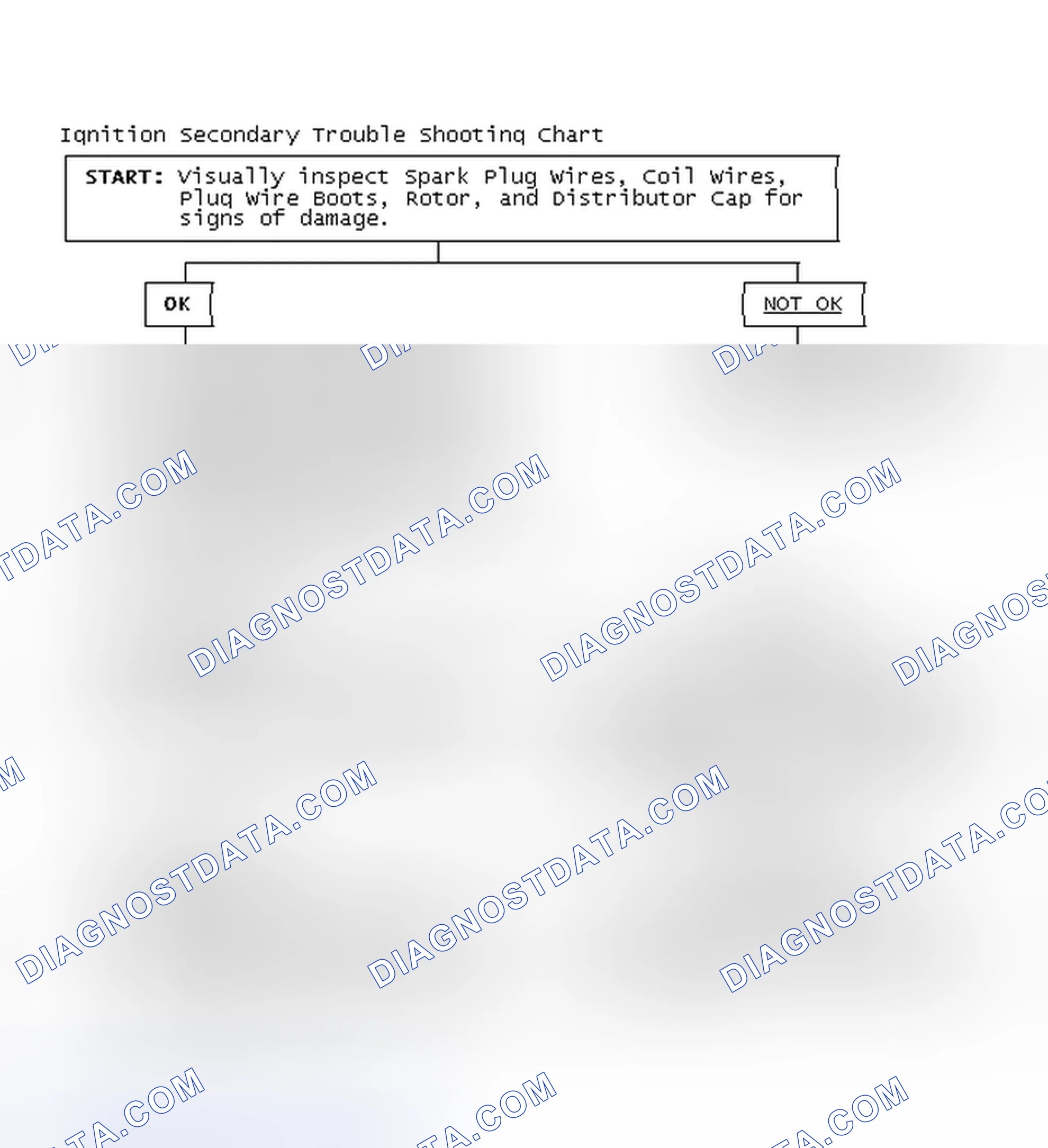 Scheme 1: Ignition Secondary Trouble Shooting Chart