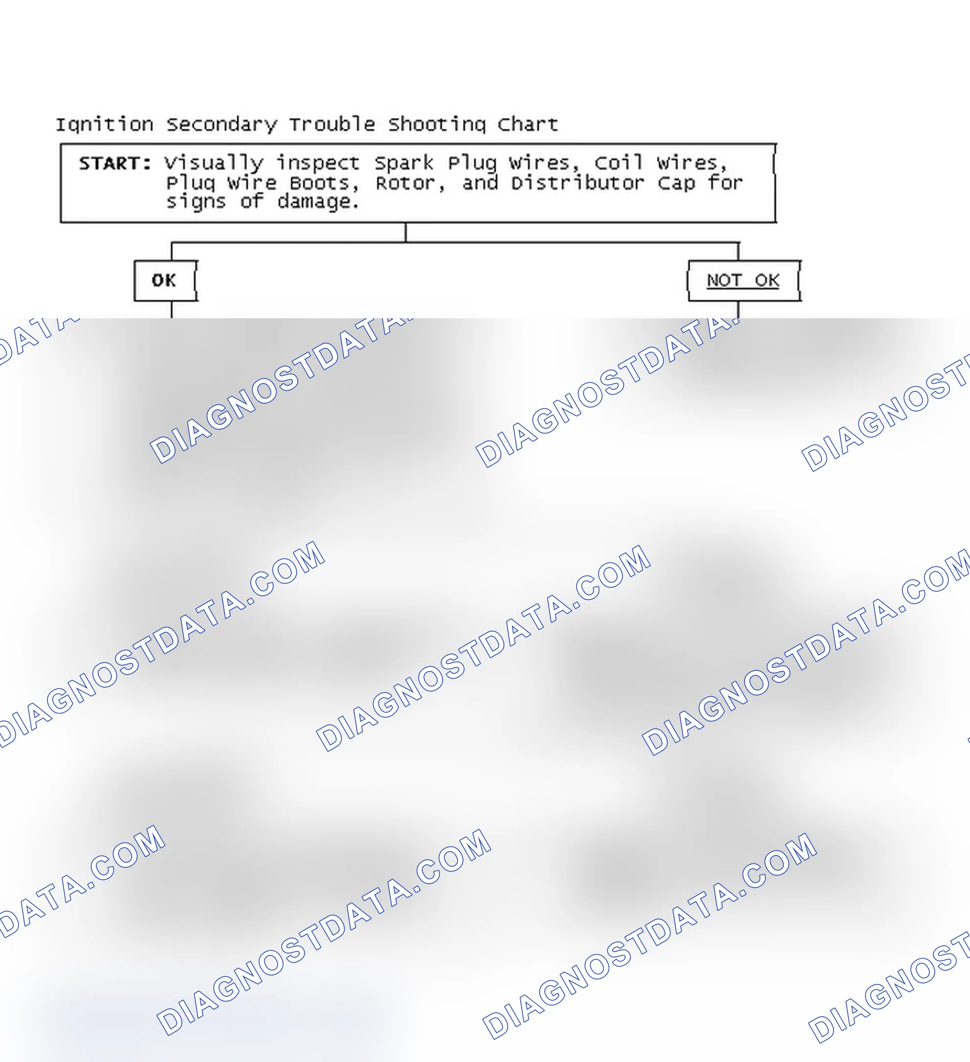 Scheme 3: Ignition Secondary Trouble Shooting Chart