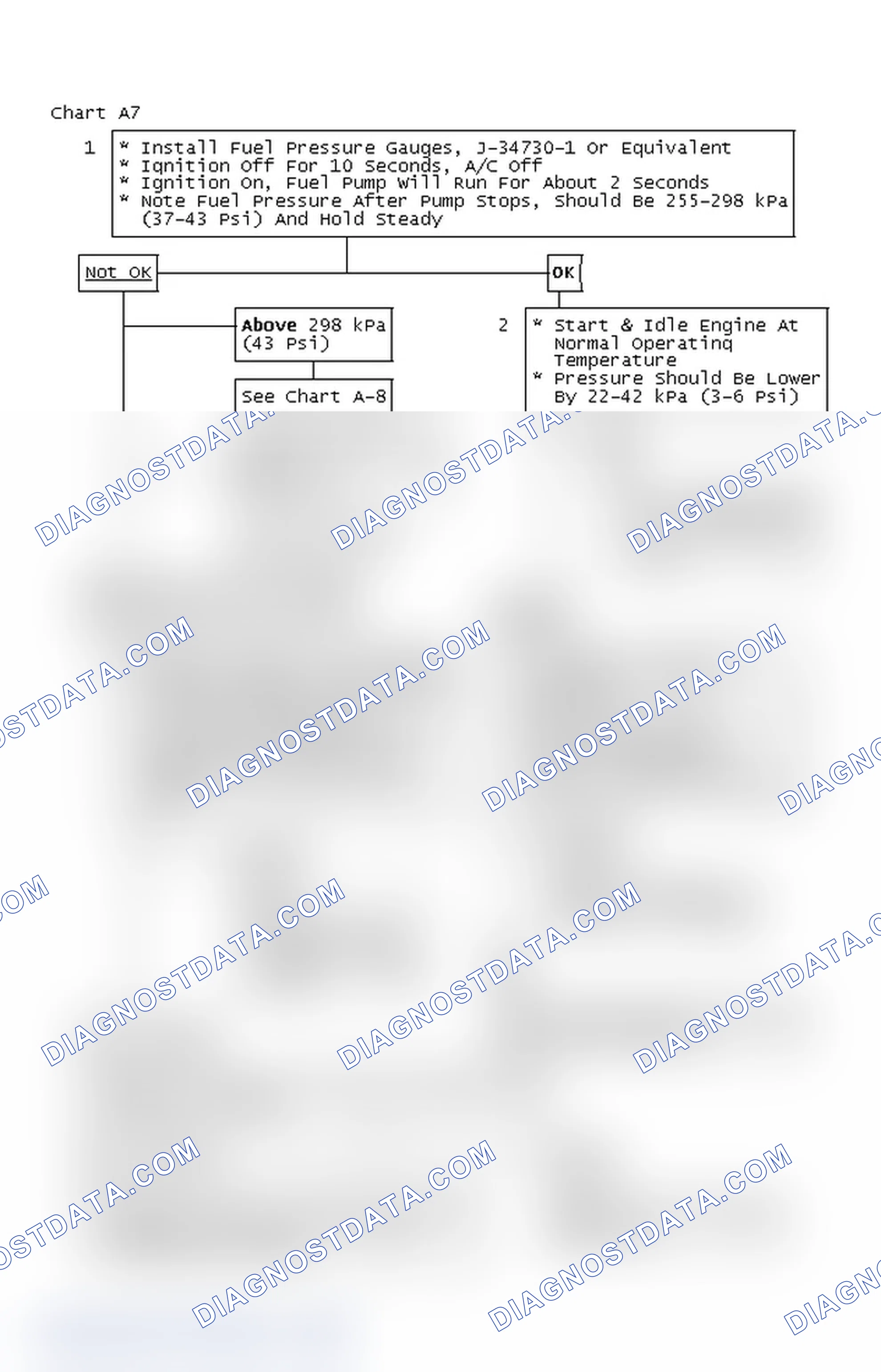 Scheme 291: Chart A7