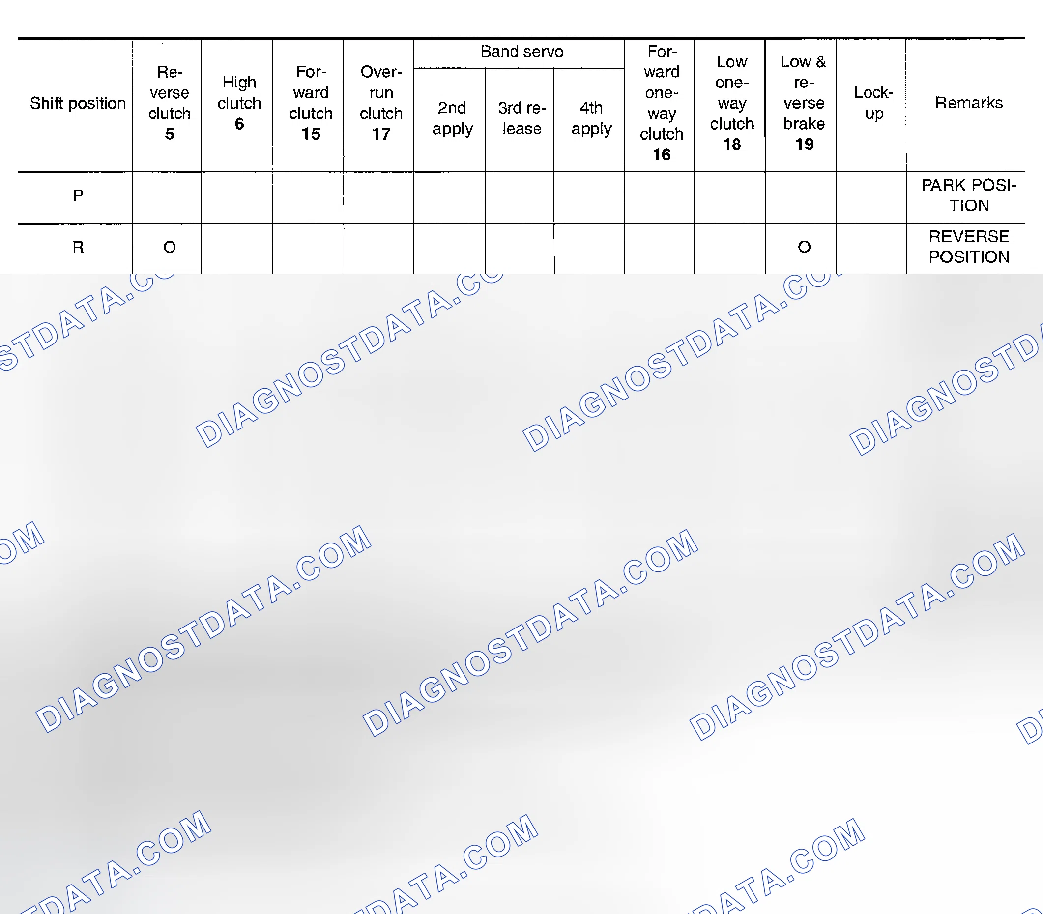 Scheme 667: CLUTCH AND BAND CHART