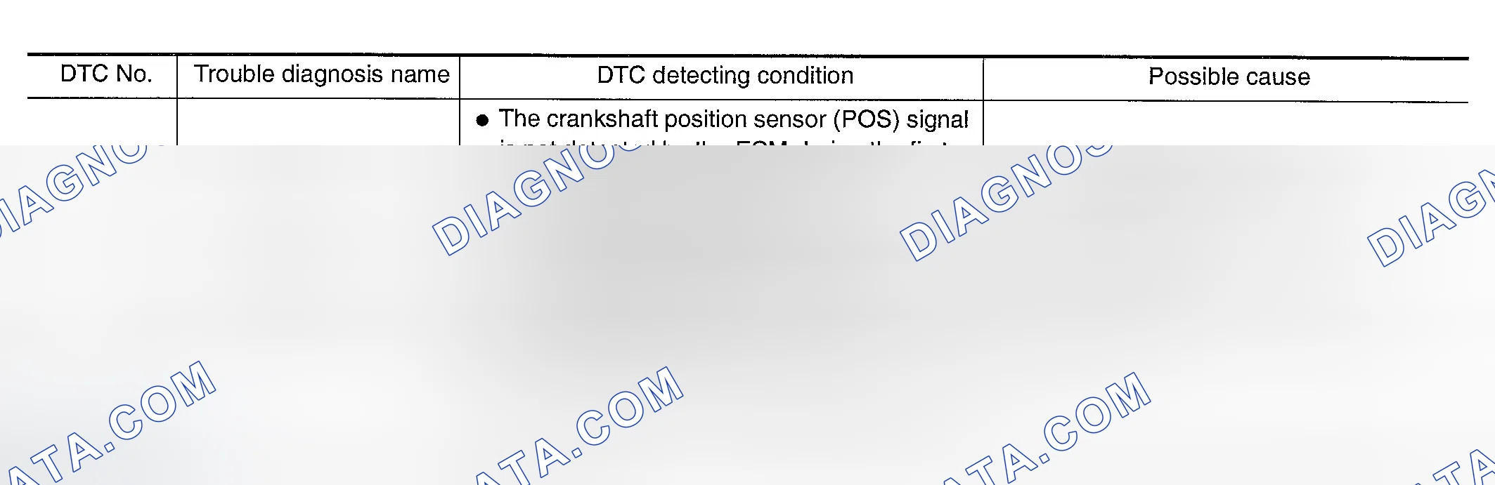 Scheme 390: On Board Diagnosis Logic