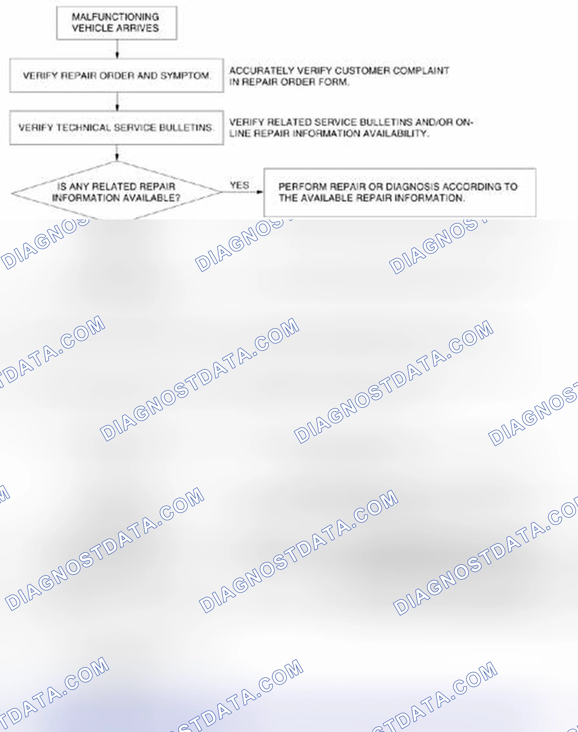 Scheme 281: Troubleshooting Procedure Flow Chart