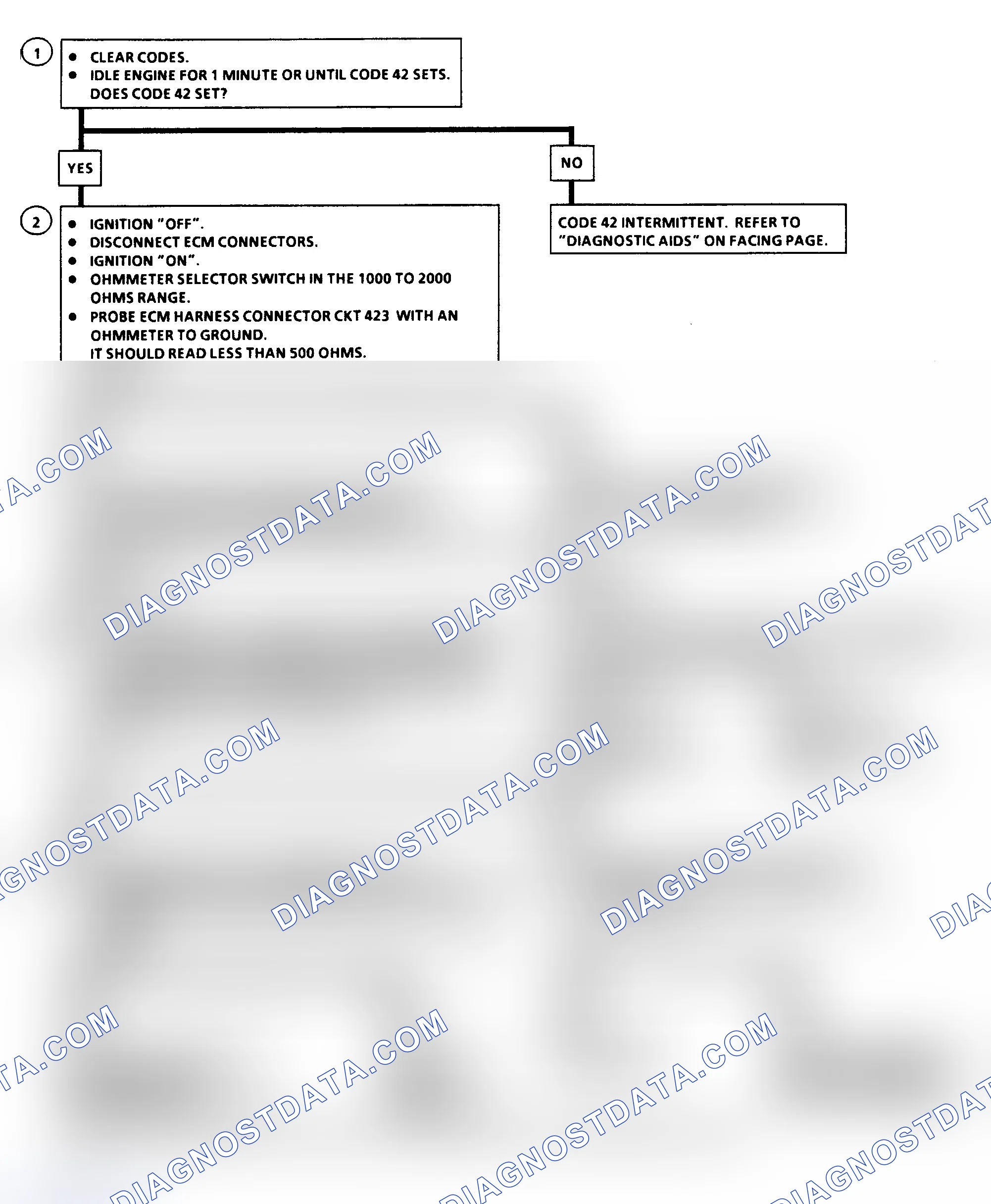 Scheme 119: Flow Chart, Code 42: Electronic Spark Timing (EST)