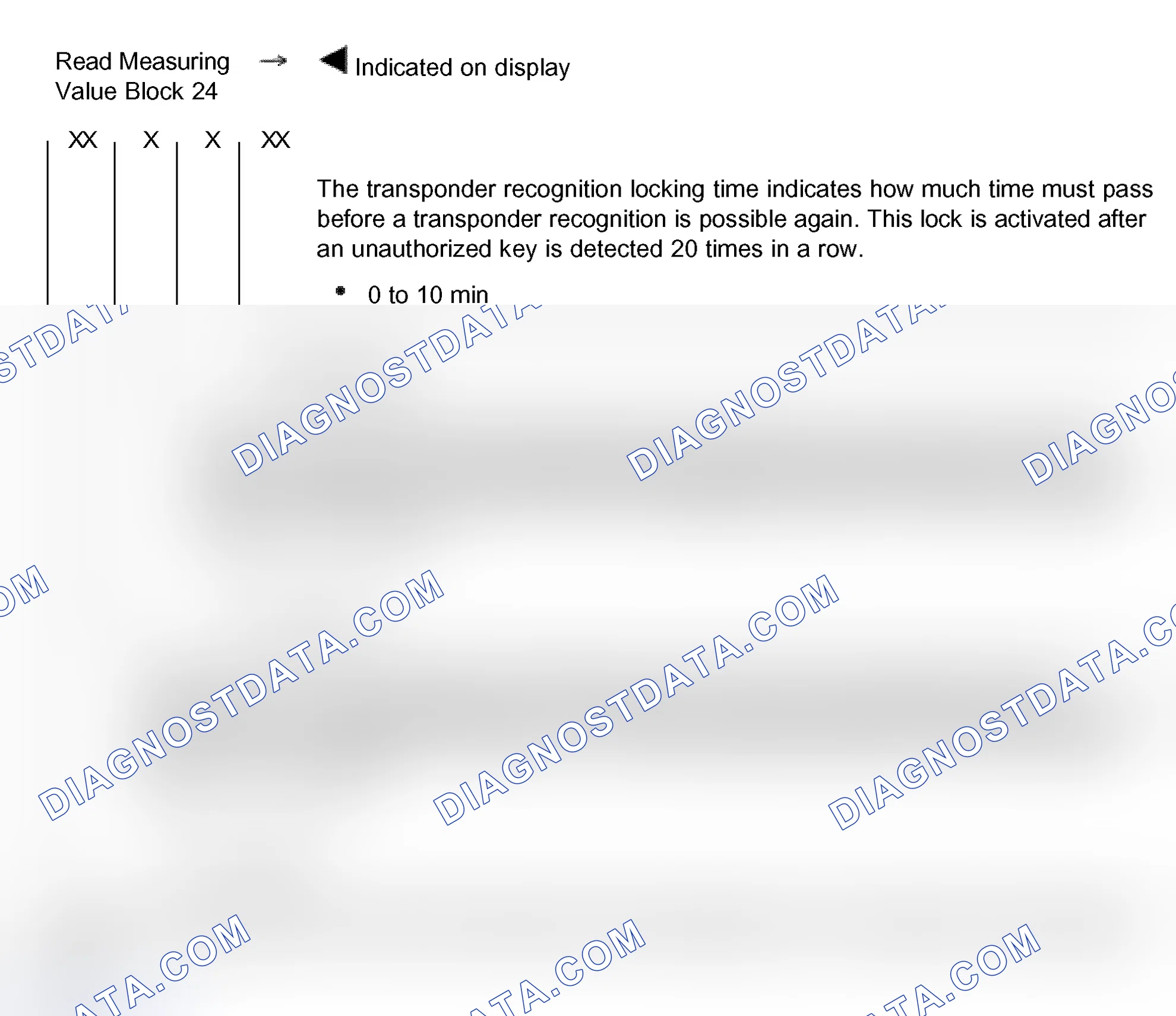 Scheme 159: Measuring value block 024