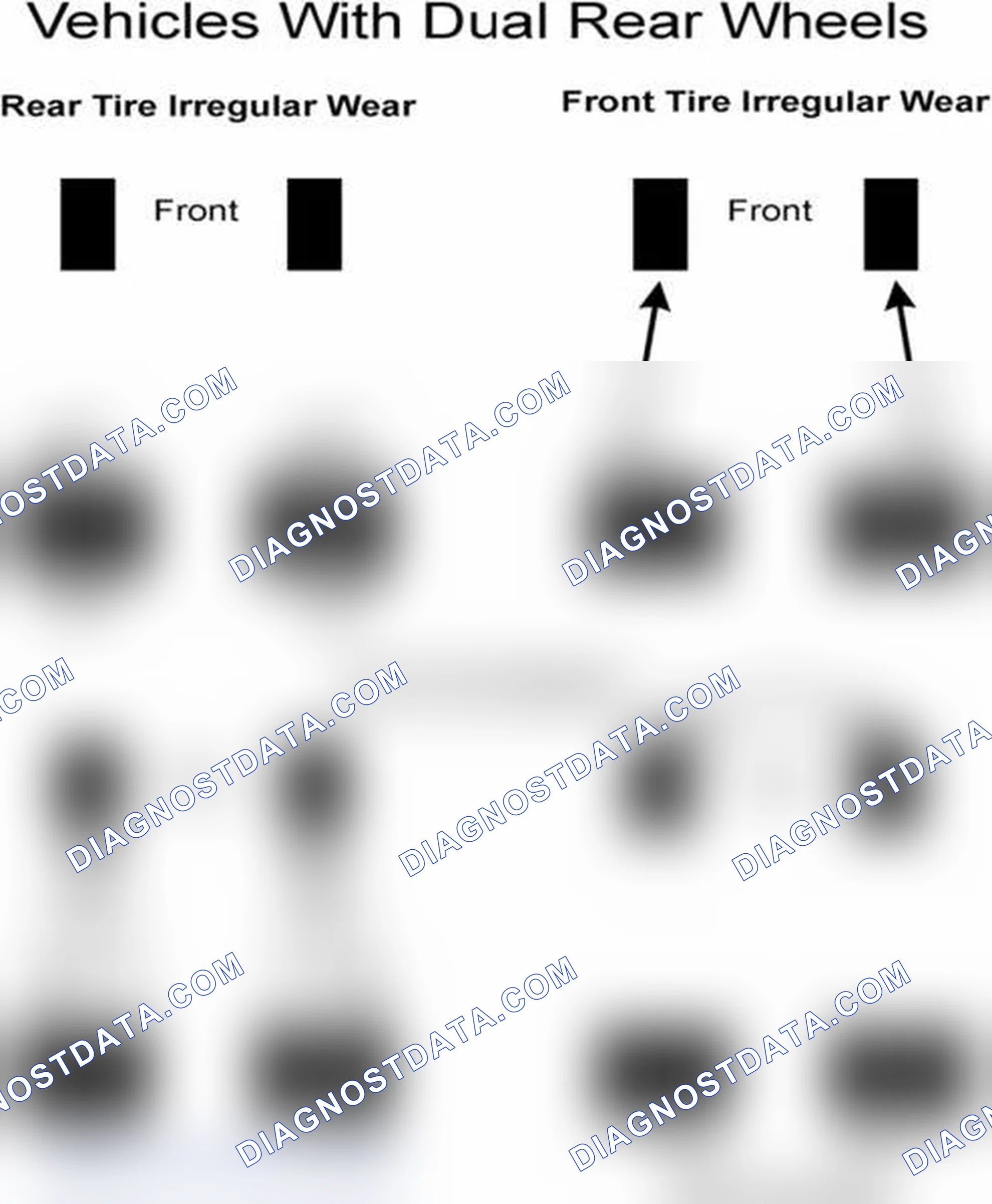 Scheme 30: Popular Tire Rotation Patterns - With Dual Rear Wheels