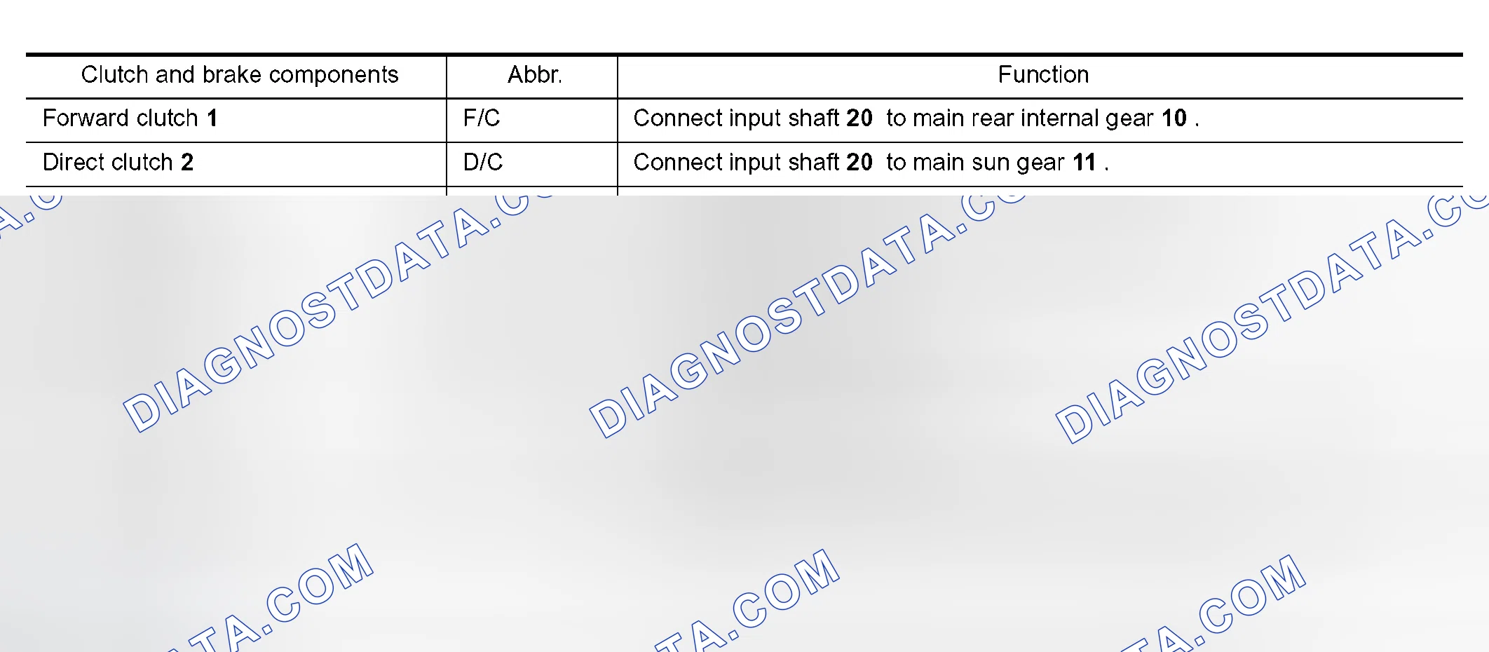 Scheme 364: FUNCTION OF CLUTCH AND BRAKE