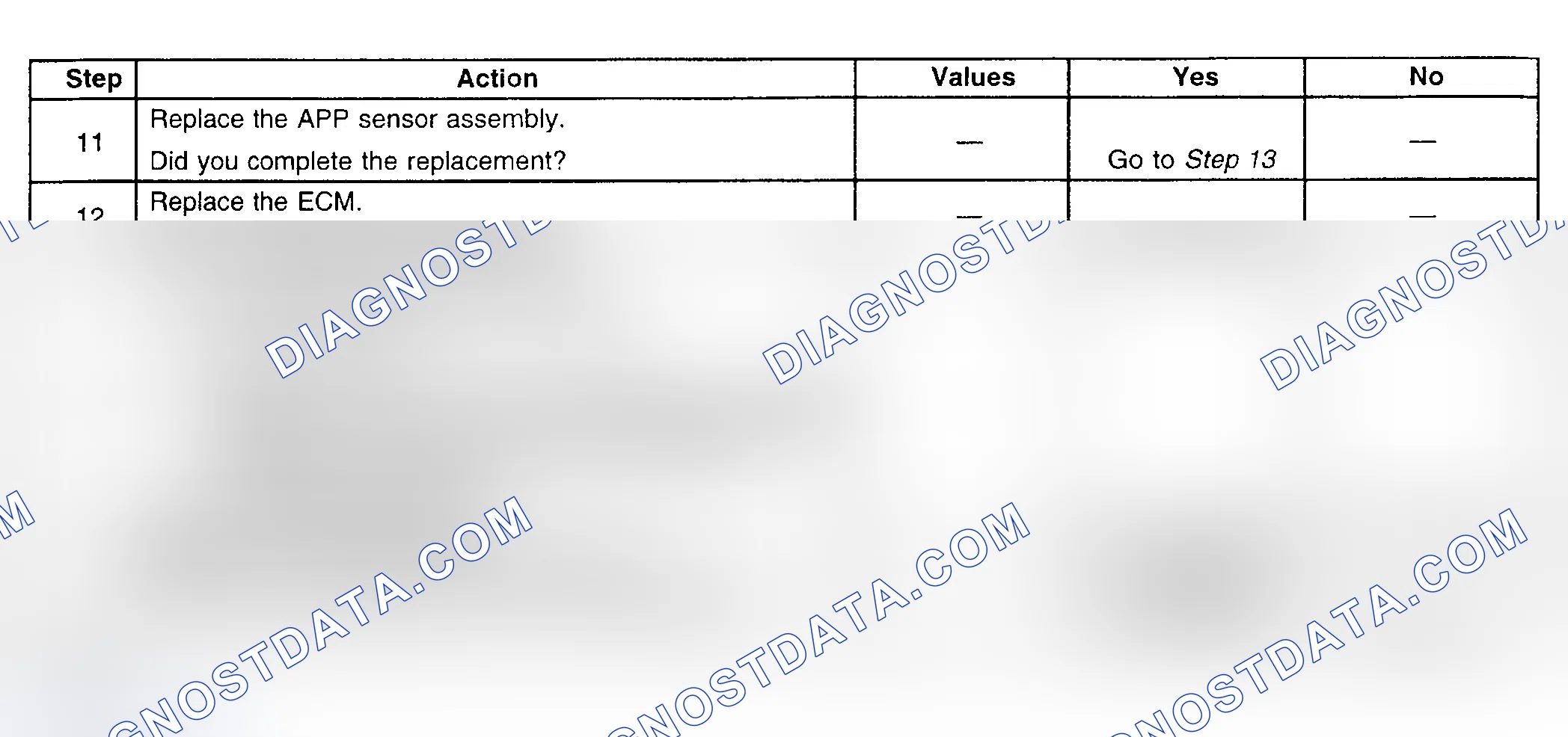 Scheme 903
