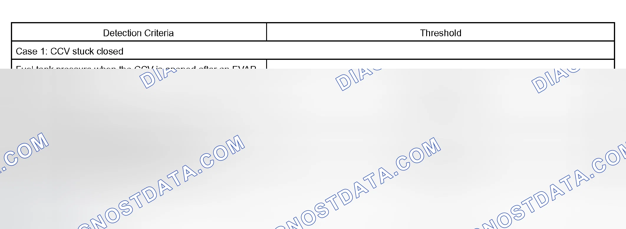 Scheme 319: P0446