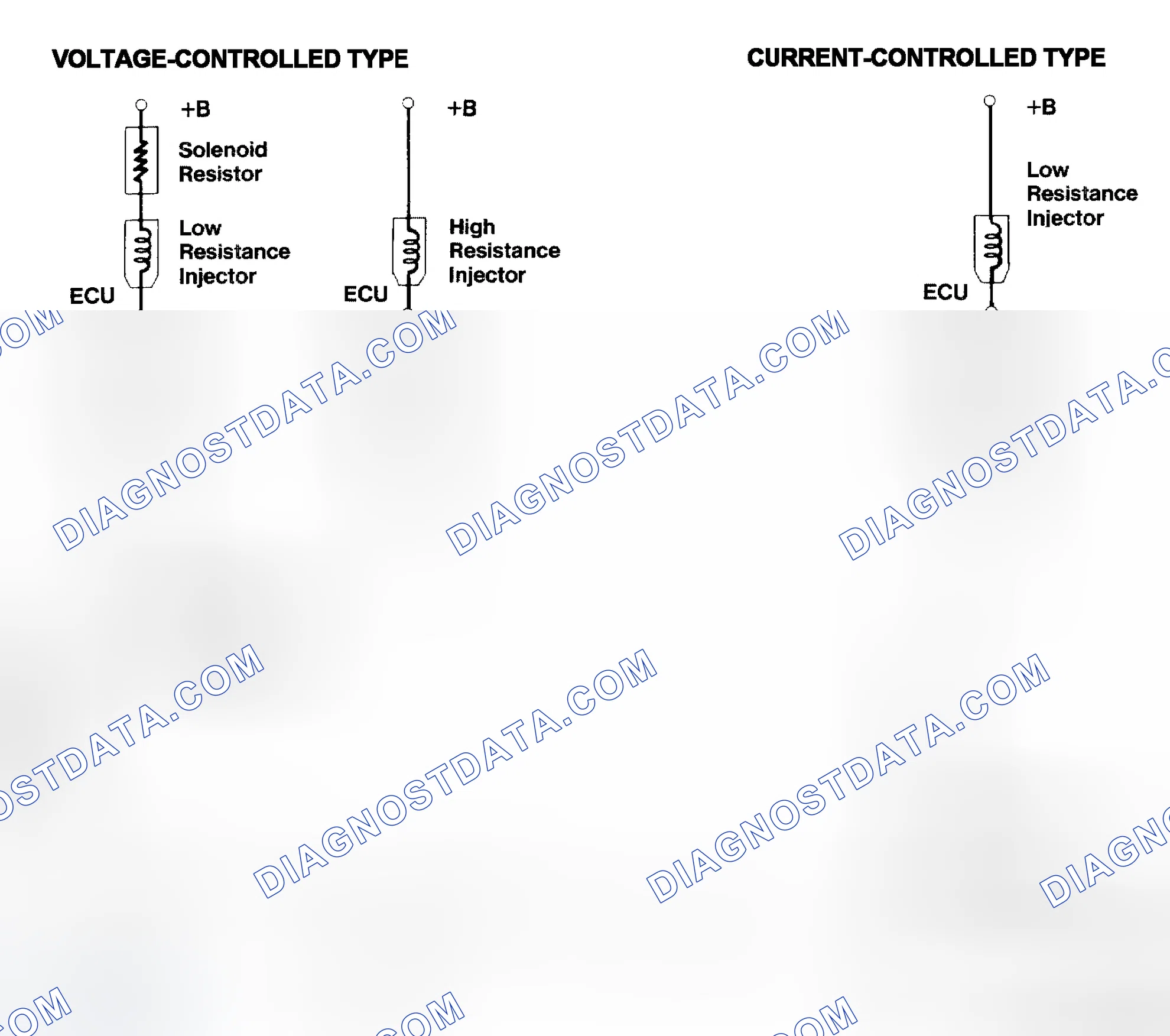 Scheme 4: Injector Driver Types - Current and Voltage