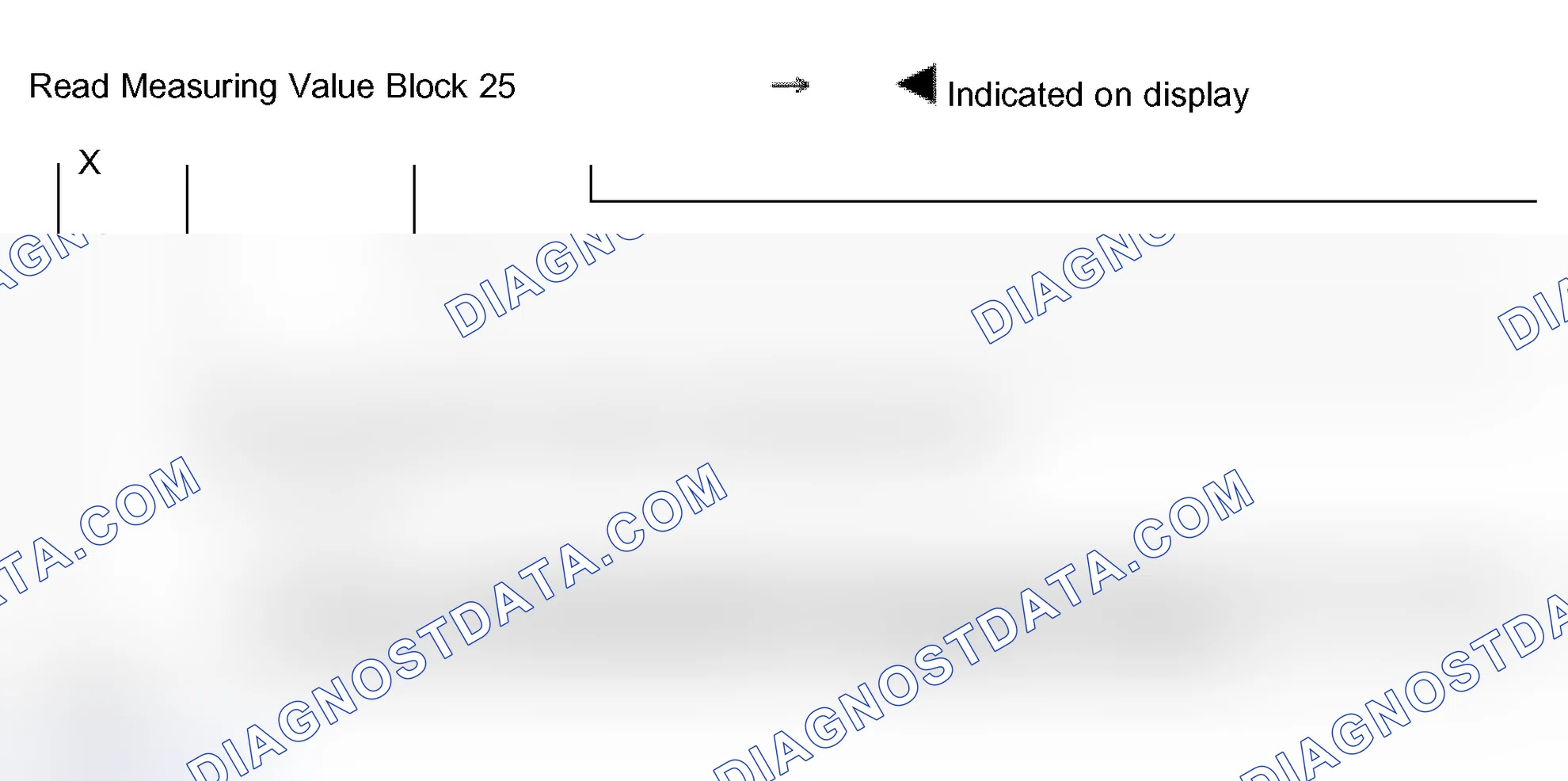 Scheme 160: Measuring value block 025