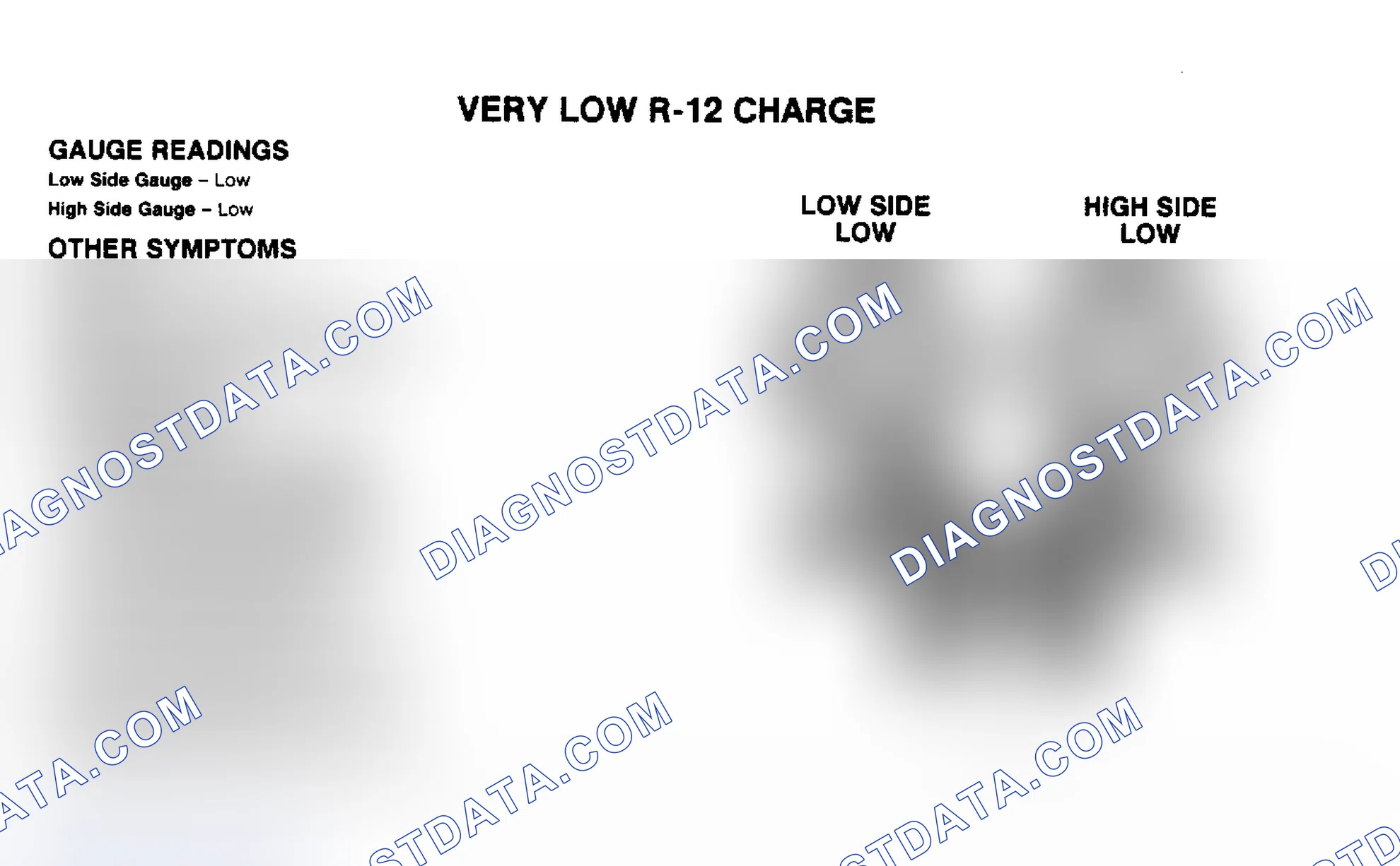 Scheme 7: Other Symptoms