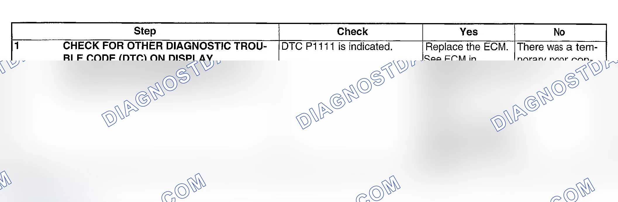Scheme 244: DIAGNOSTIC PROCEDURE
