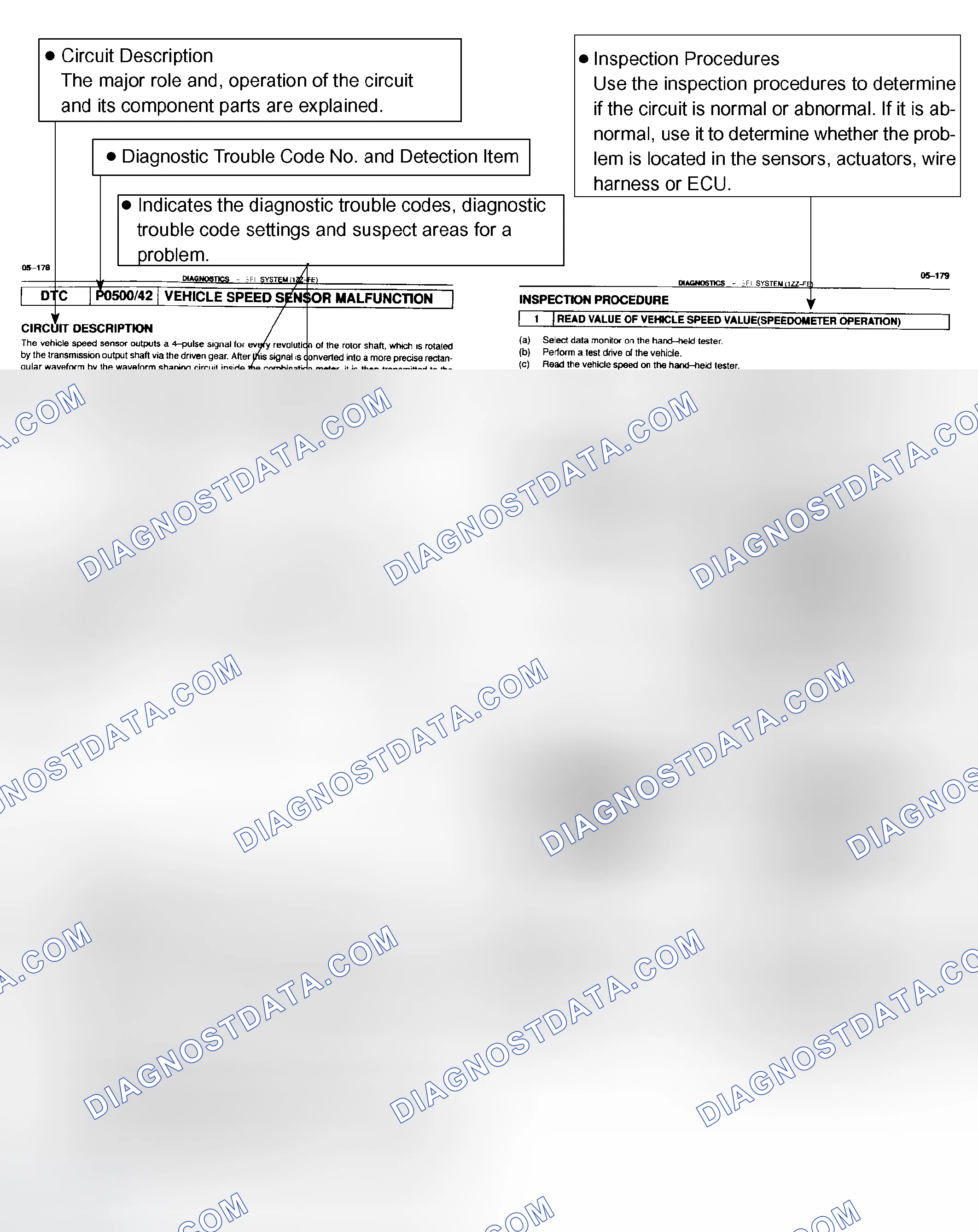 Scheme 37: CIRCUIT INSPECTION
