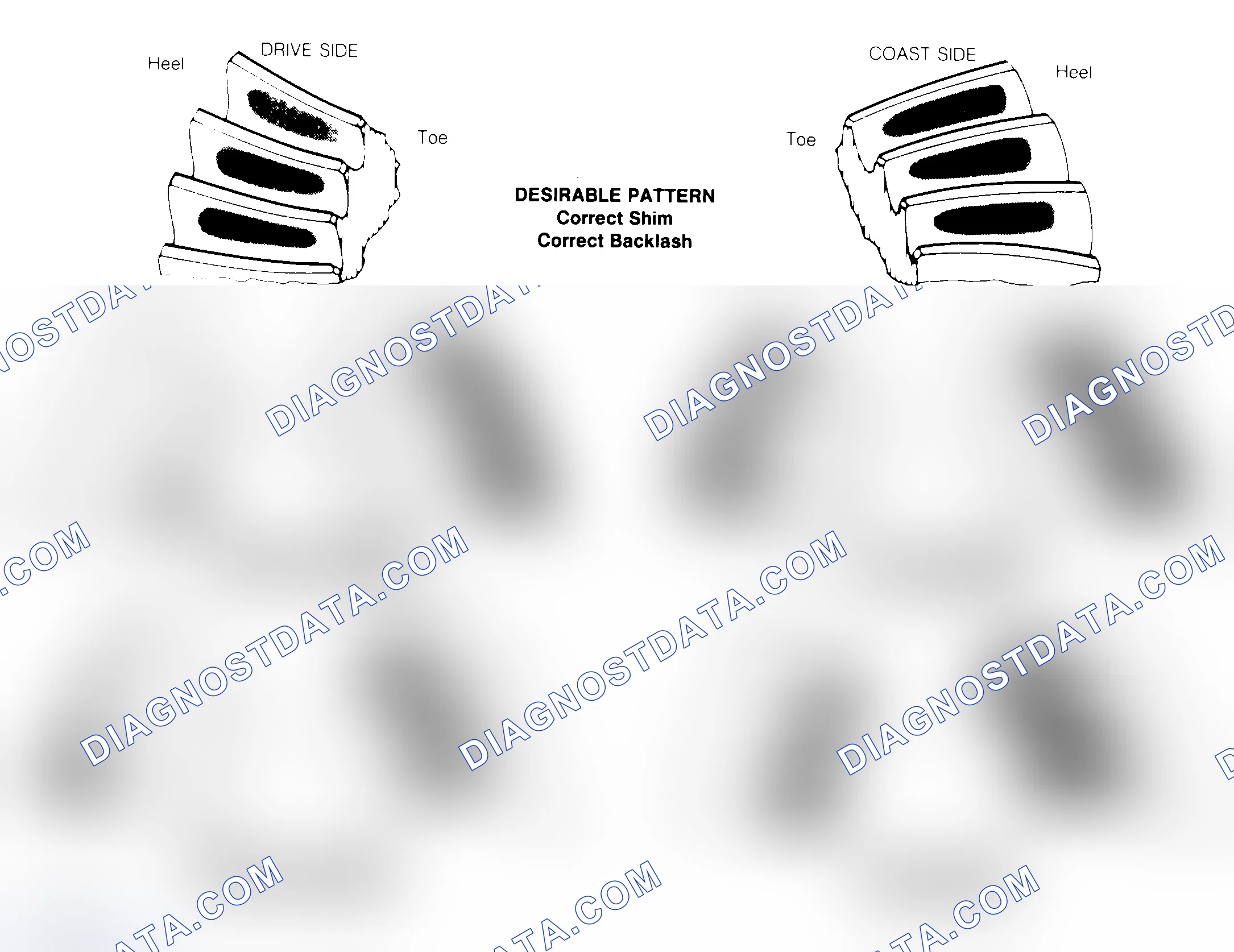 Scheme 1: Drive Axle Gear Tooth Patterns