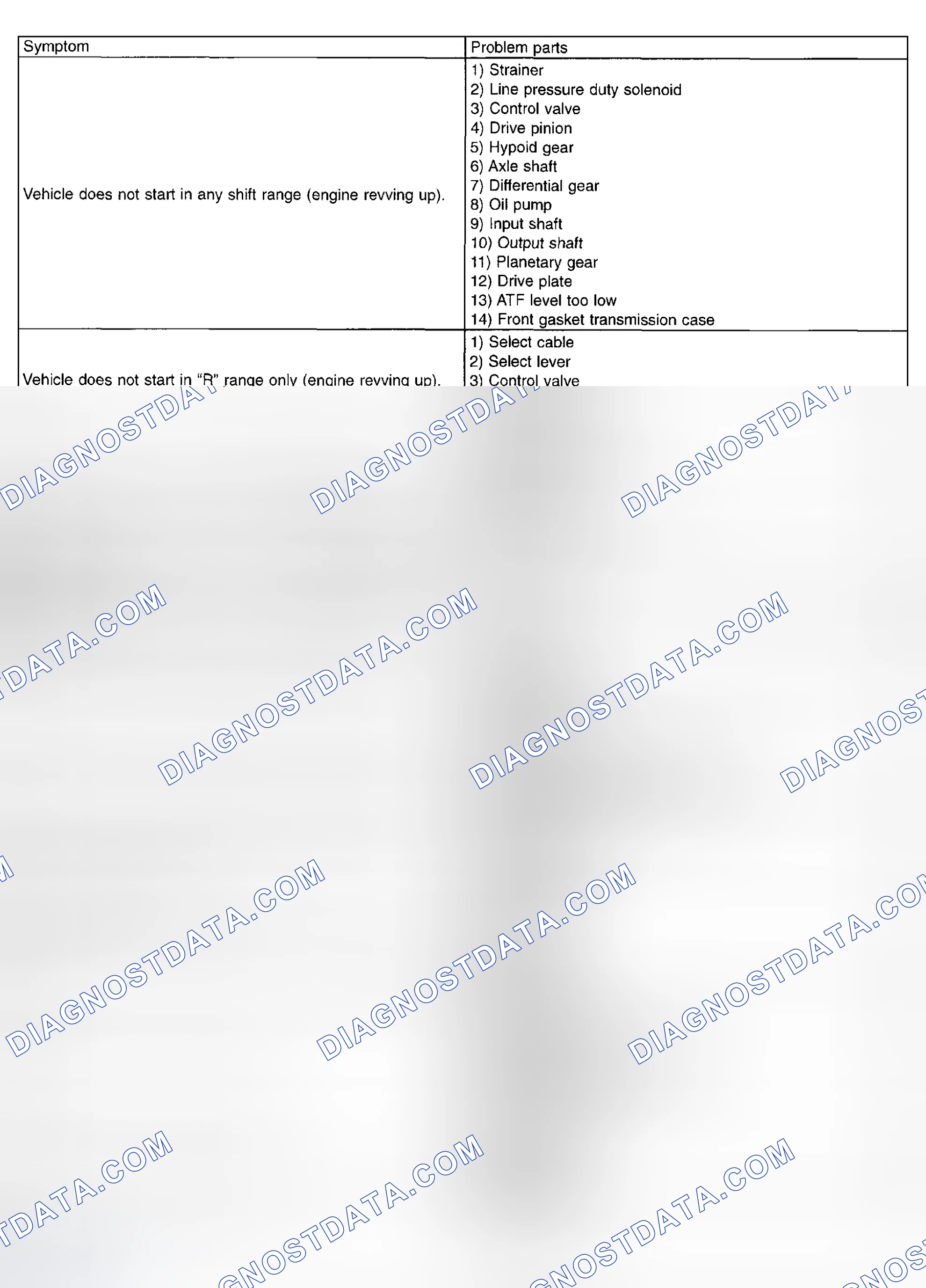 Scheme 638: General Diagnostic Table (2 Of 5)