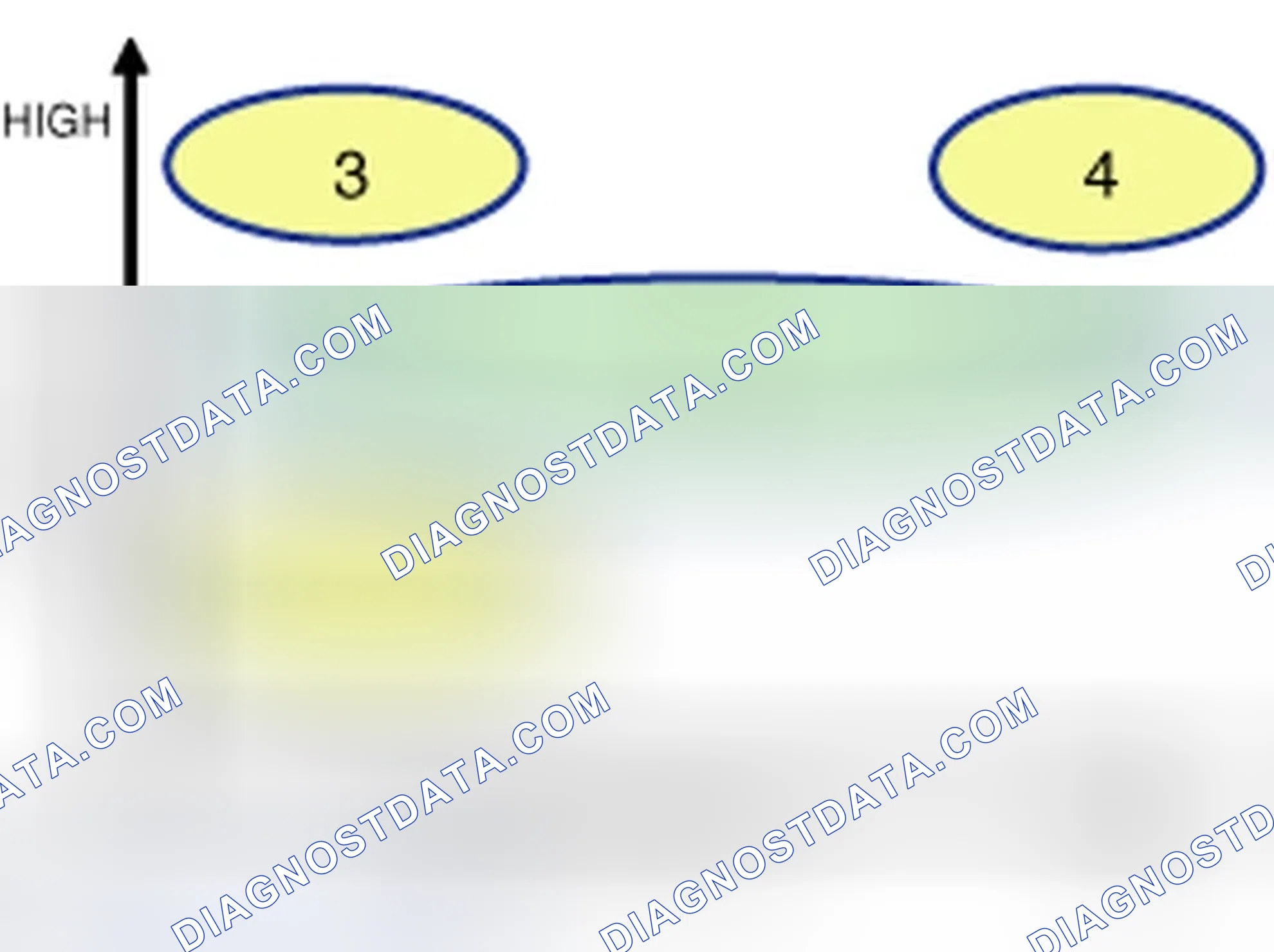 Scheme 332: CVVT System Mode