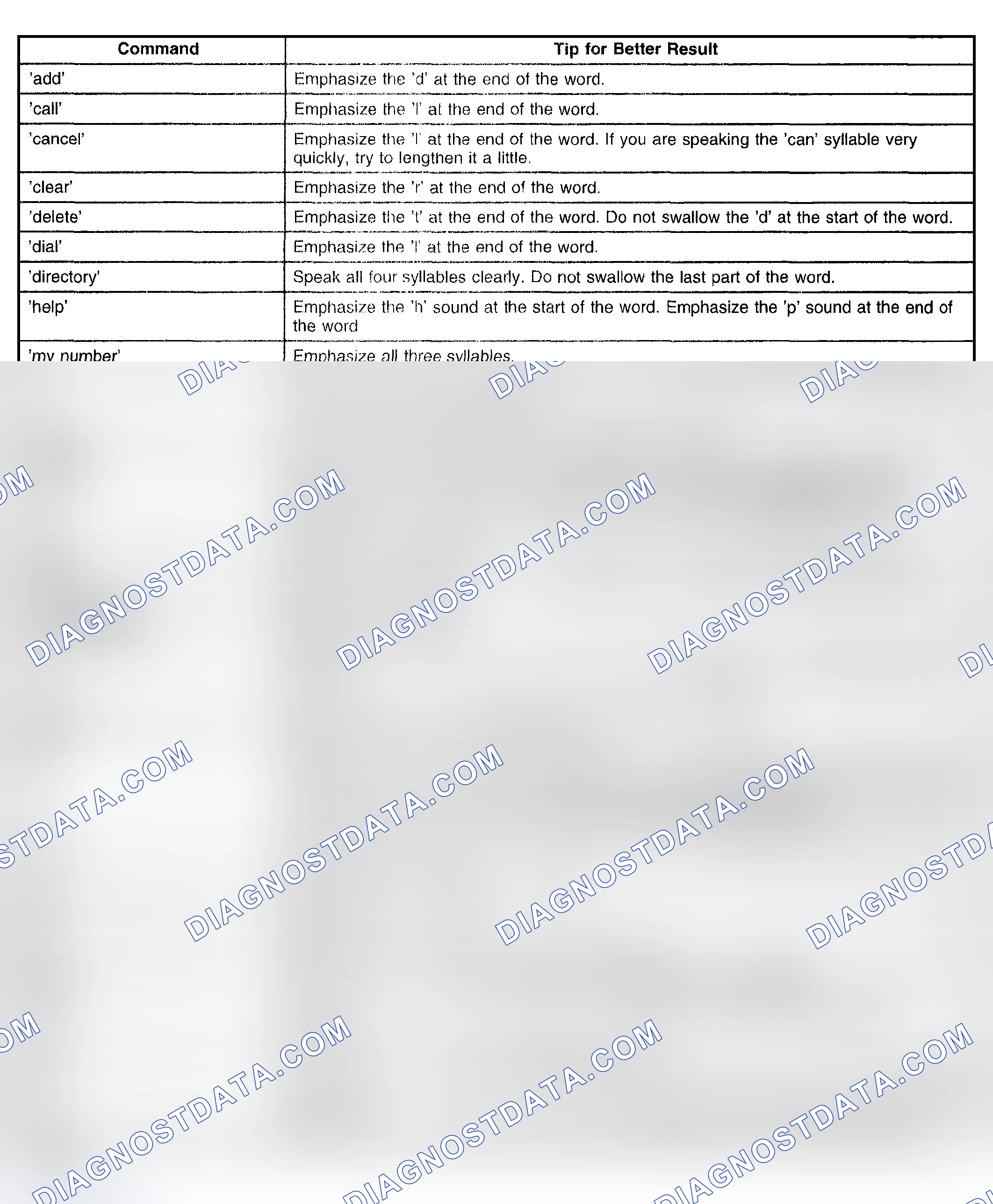 Scheme 47: Personal Calling Commands