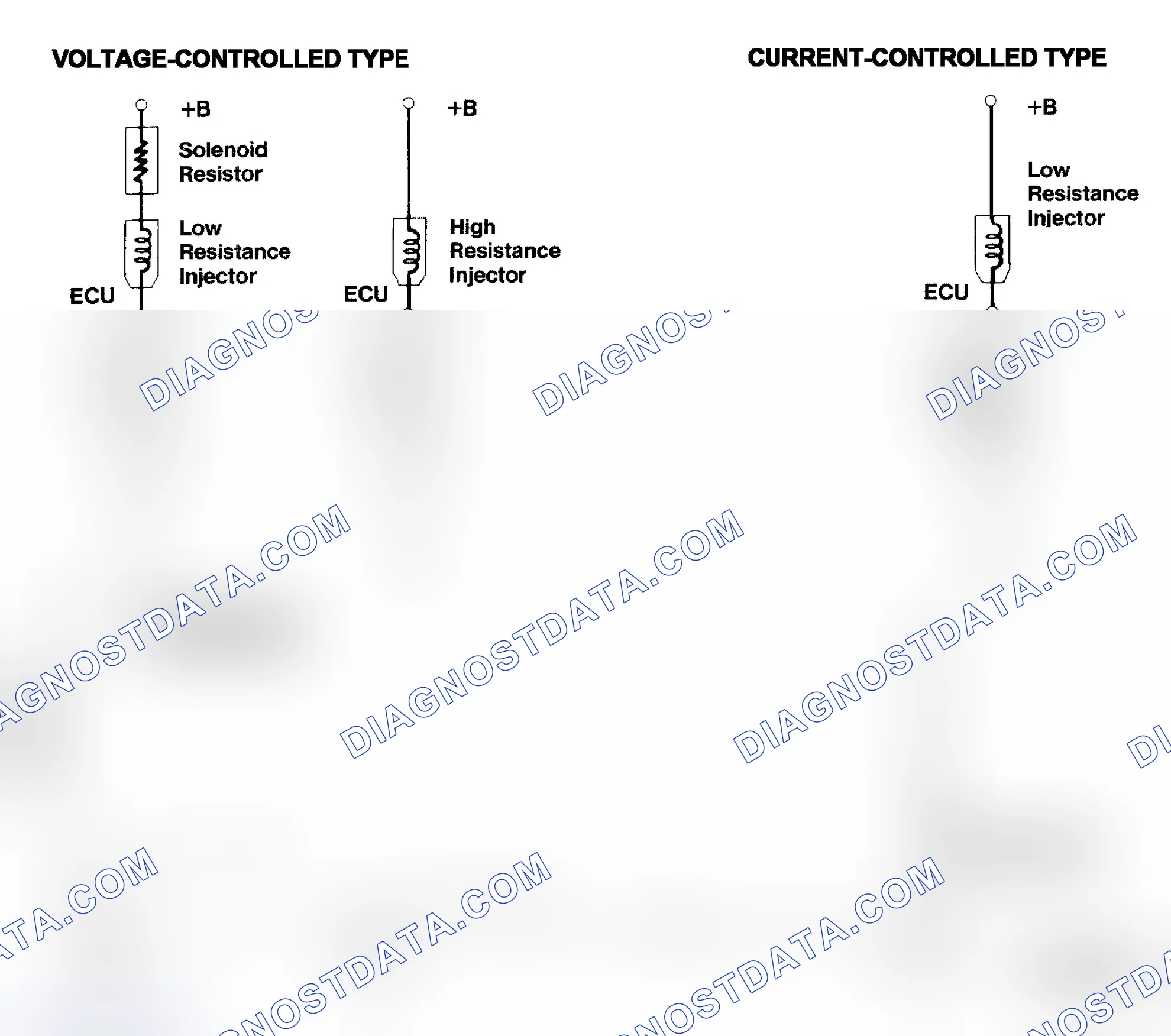 Scheme 4: Injector Driver Types - Current and Voltage