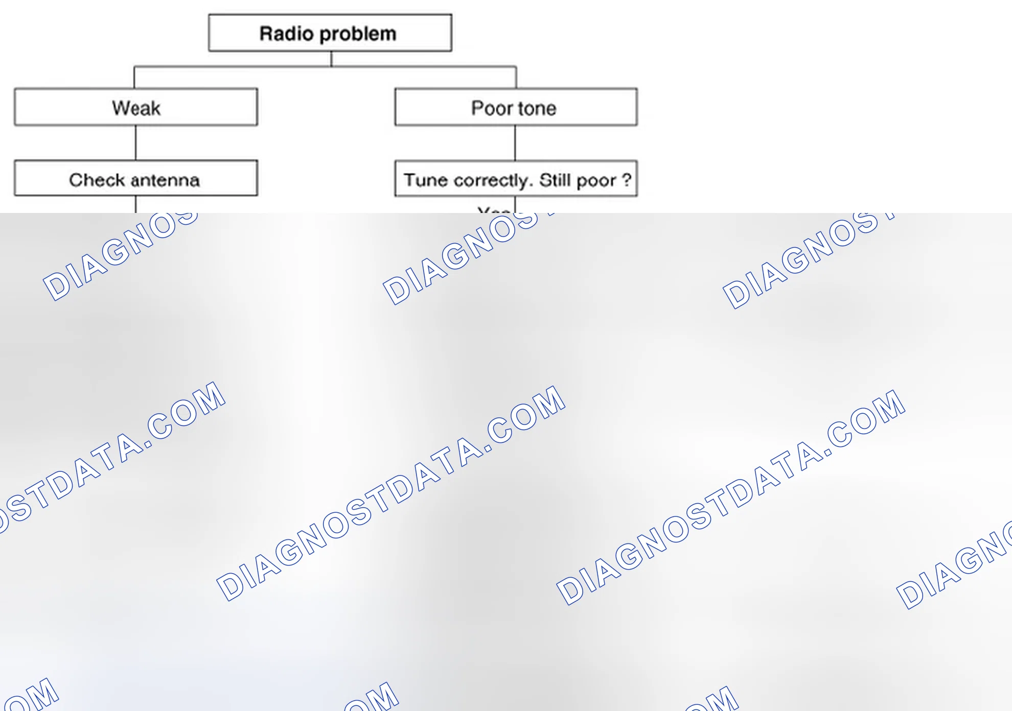 Scheme 39: Chart 2