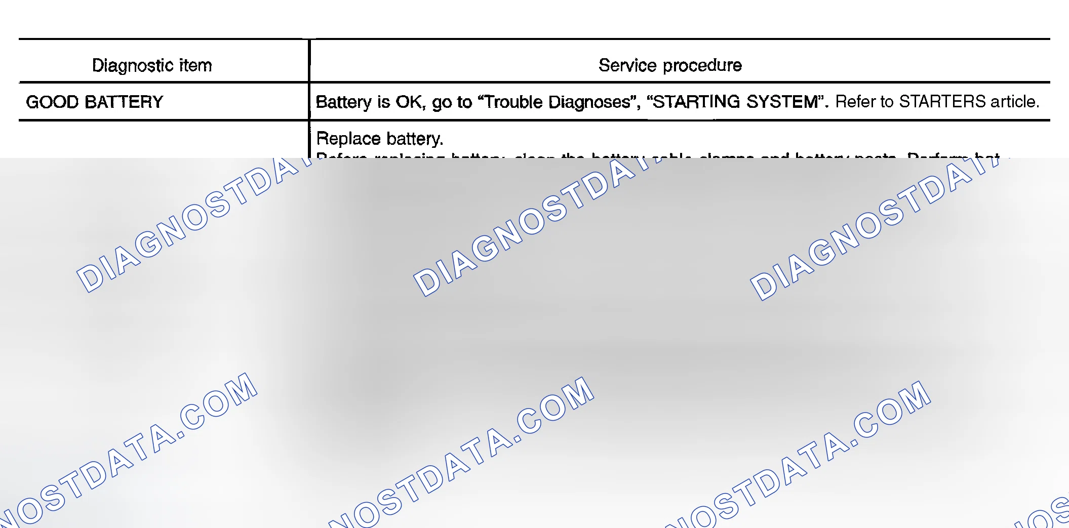 Scheme 24: DIAGNOSTIC RESULT ITEM CHART