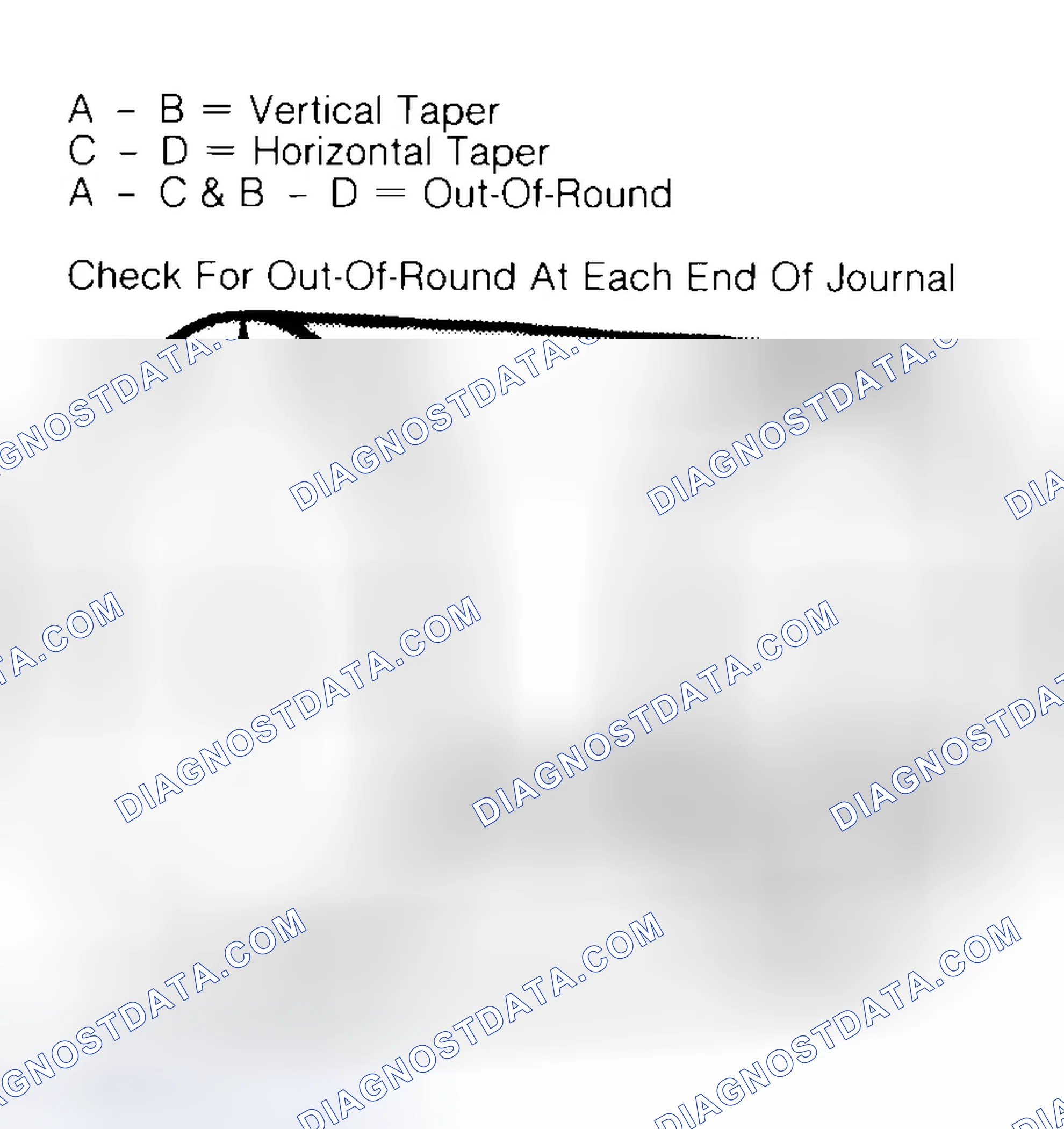 Scheme 5: Measuring Crankshaft Journals