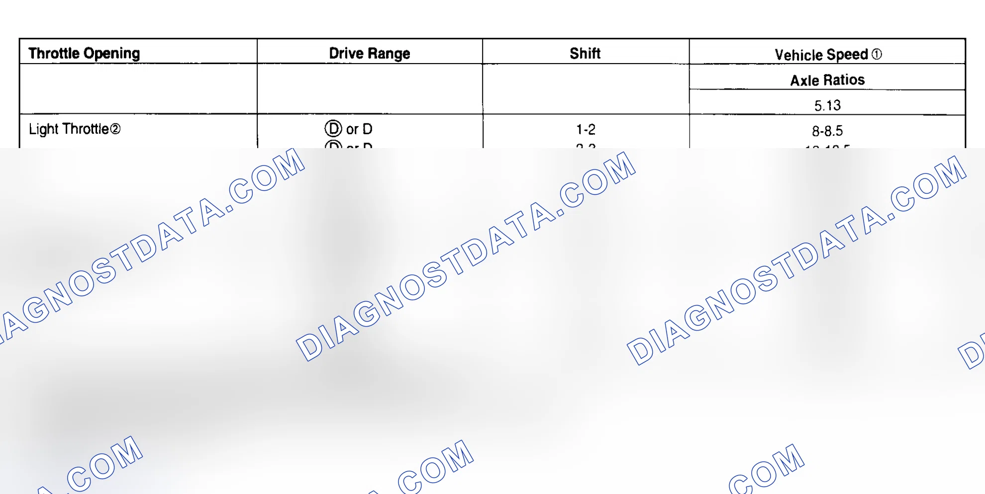 Scheme 8