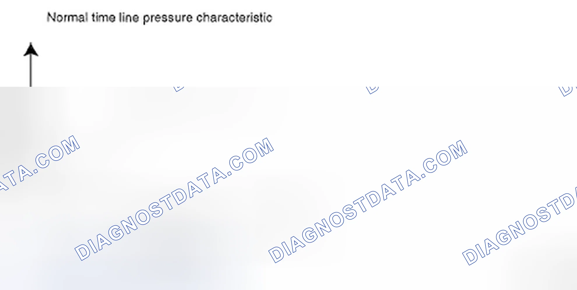 Scheme 82: LINE PRESSURE CONTROL BASED ON LINE PRESSURE CHARACTERISTIC PATTERN OF A/T CONTROL UNIT (TCM)