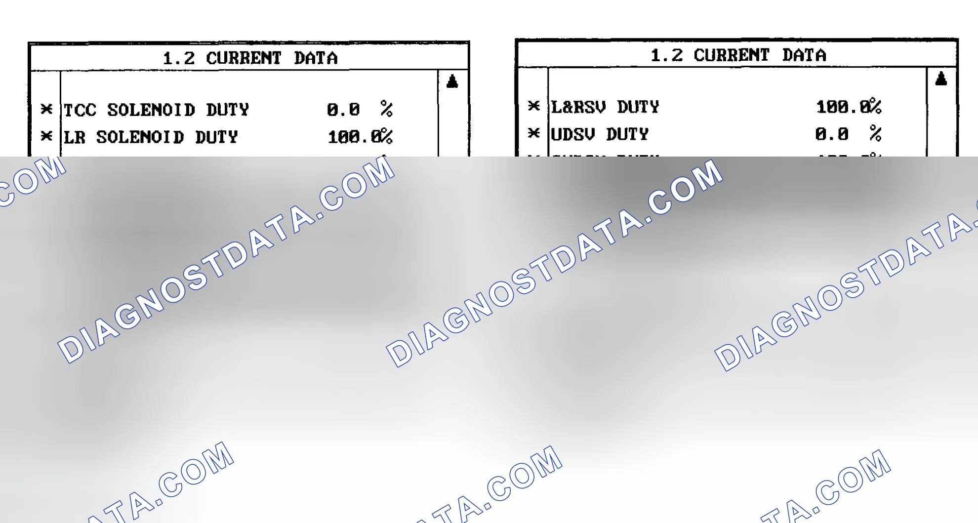 Scheme 10: MONITOR SCANTOOL DATA