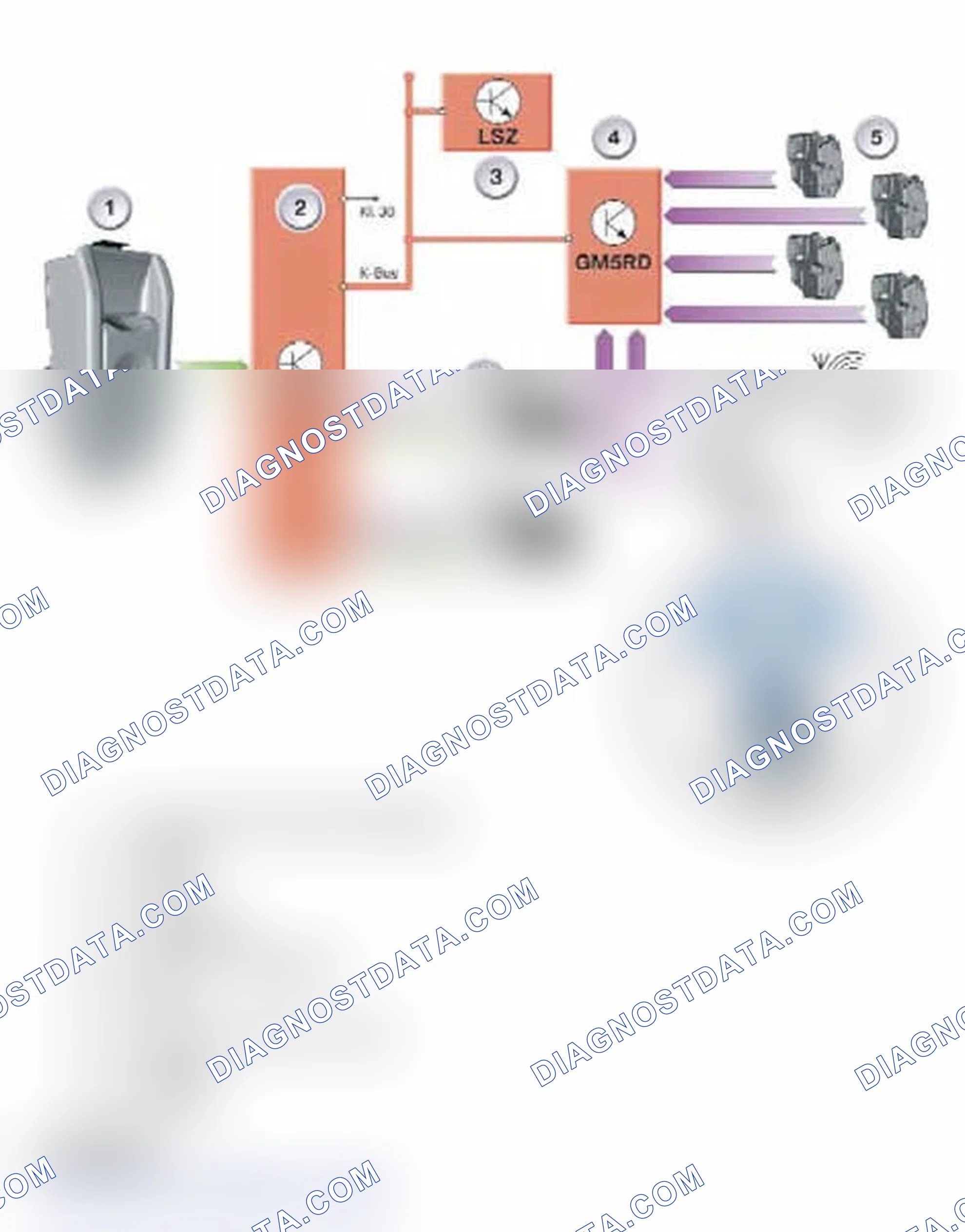 Scheme 109: System Components