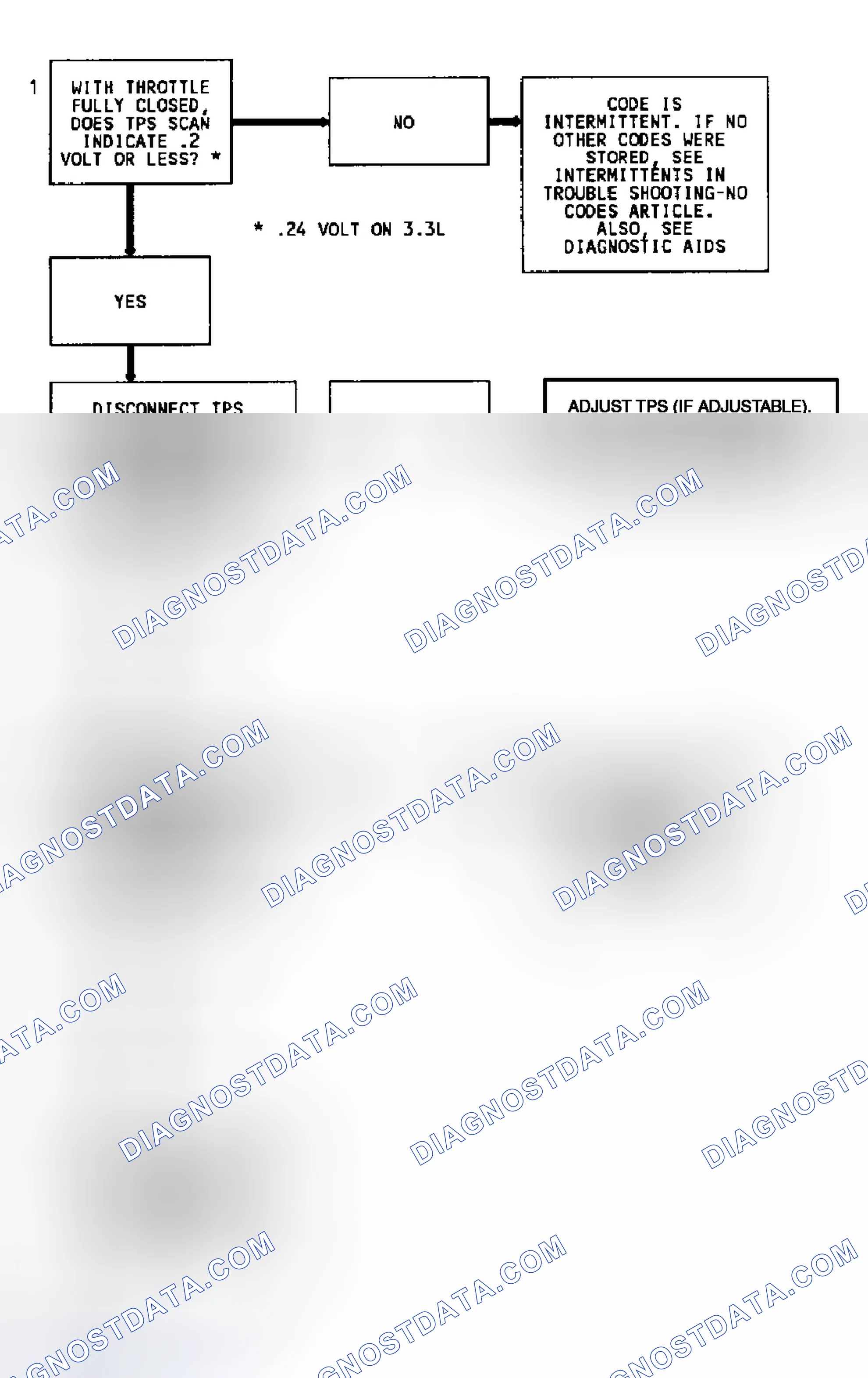 Scheme 85: Code 22 Flow Chart TPS Signal Voltage Low