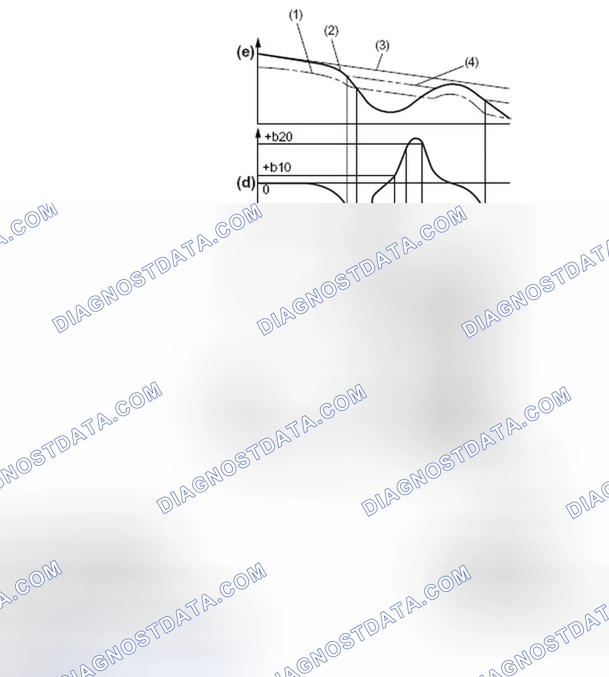 Scheme 10: ABS CONTROL CYCLE CURVES