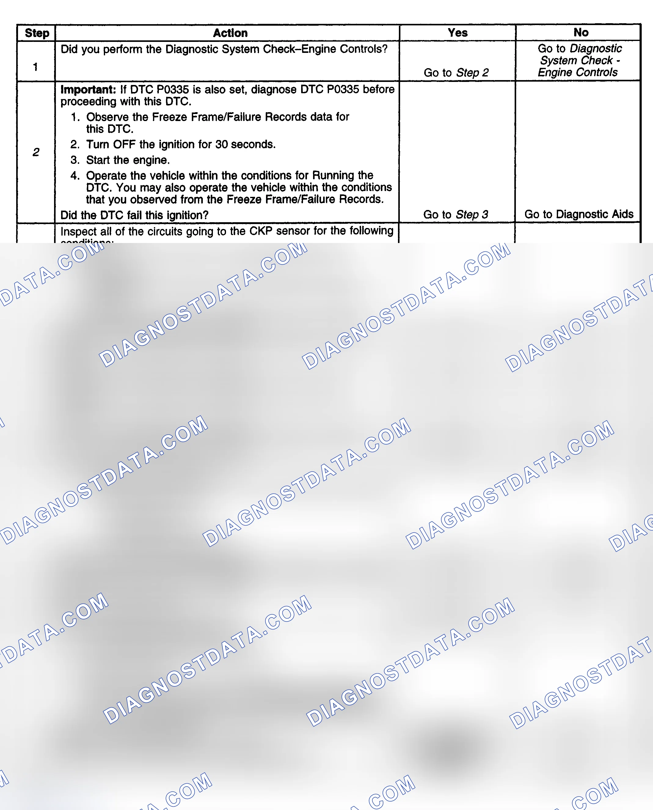 Scheme 217: Diagnostic Procedure