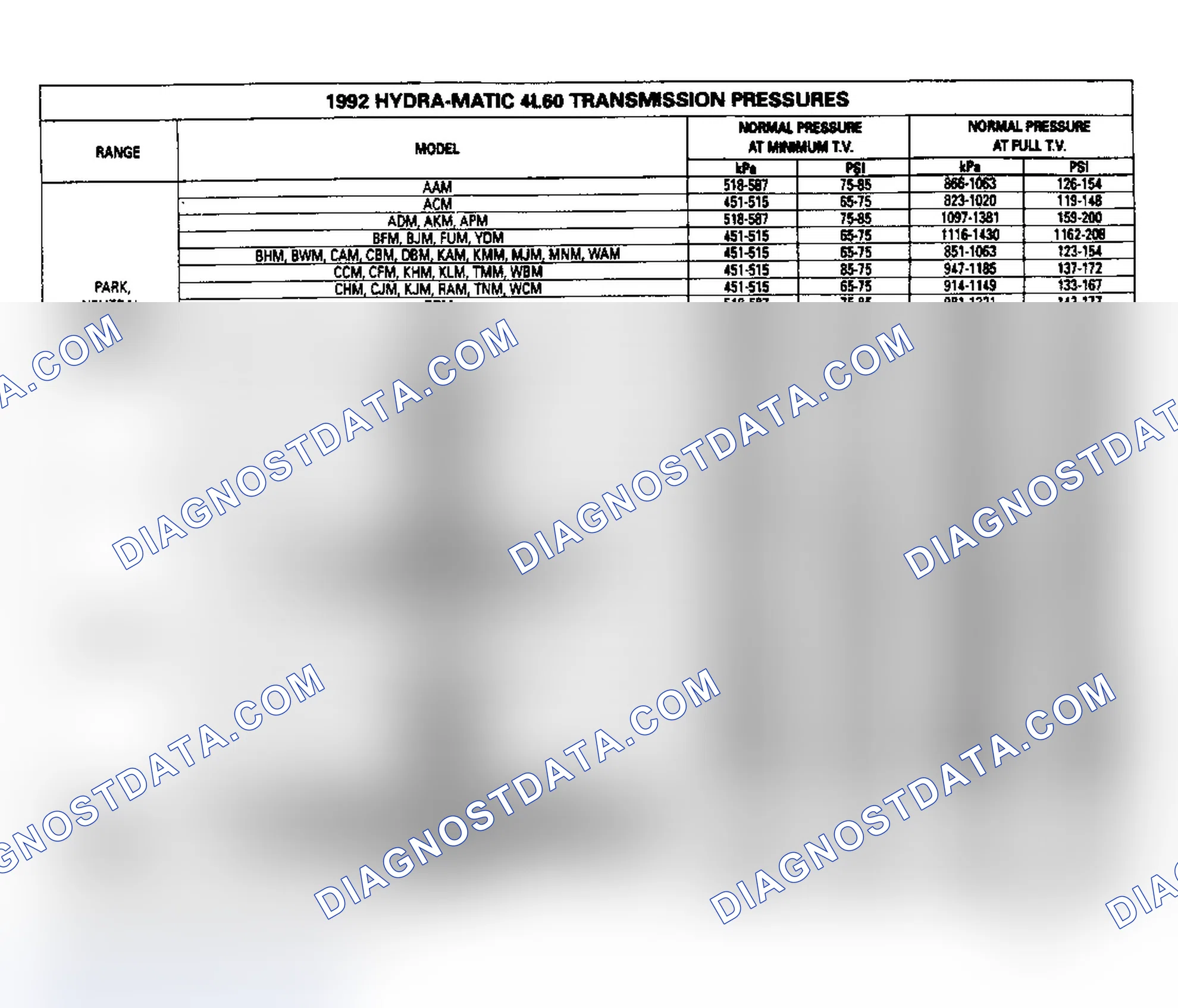 Scheme 29