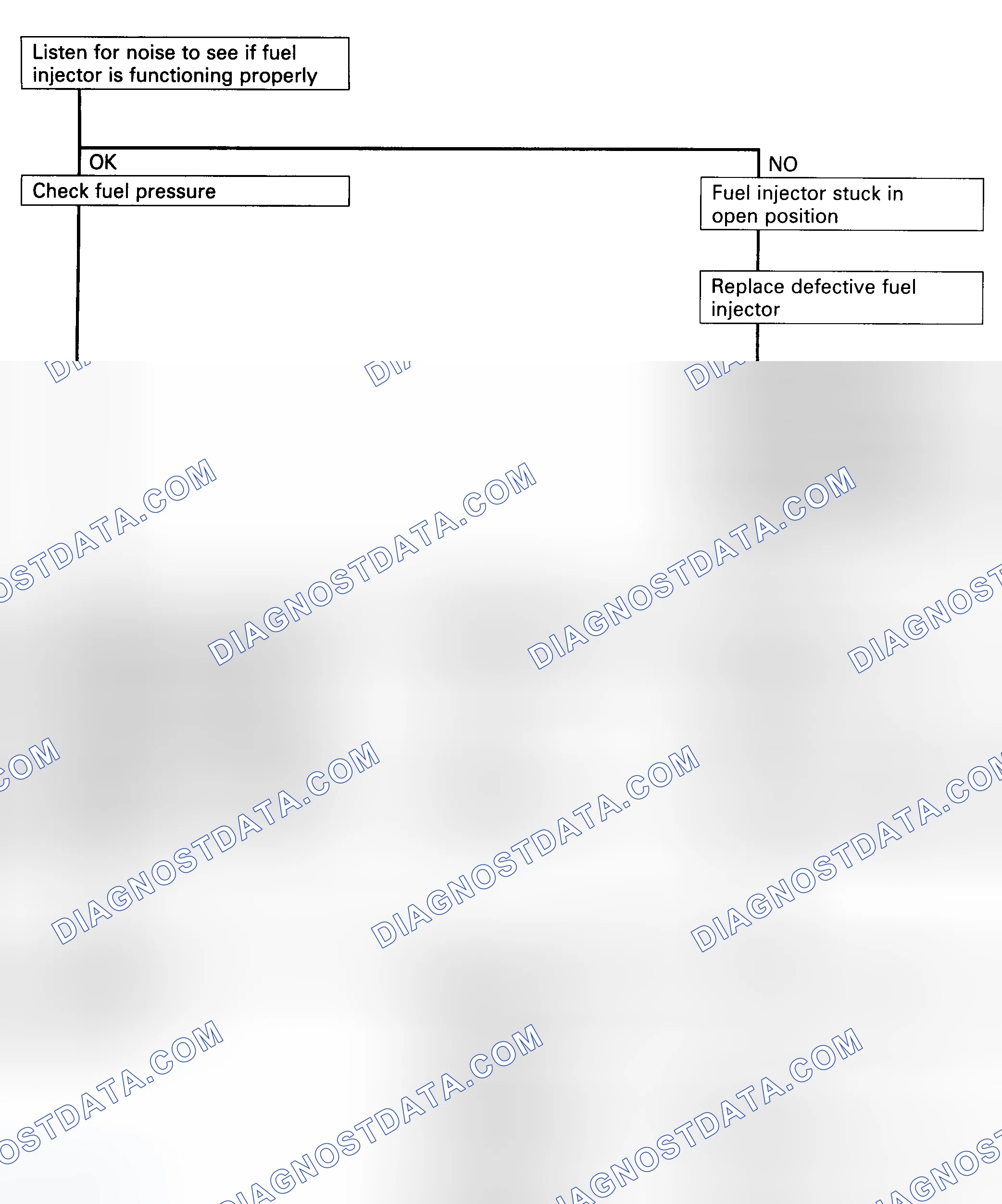 Scheme 6: FUEL METERING RICH FAULTY INSPECTION PROCEDURE