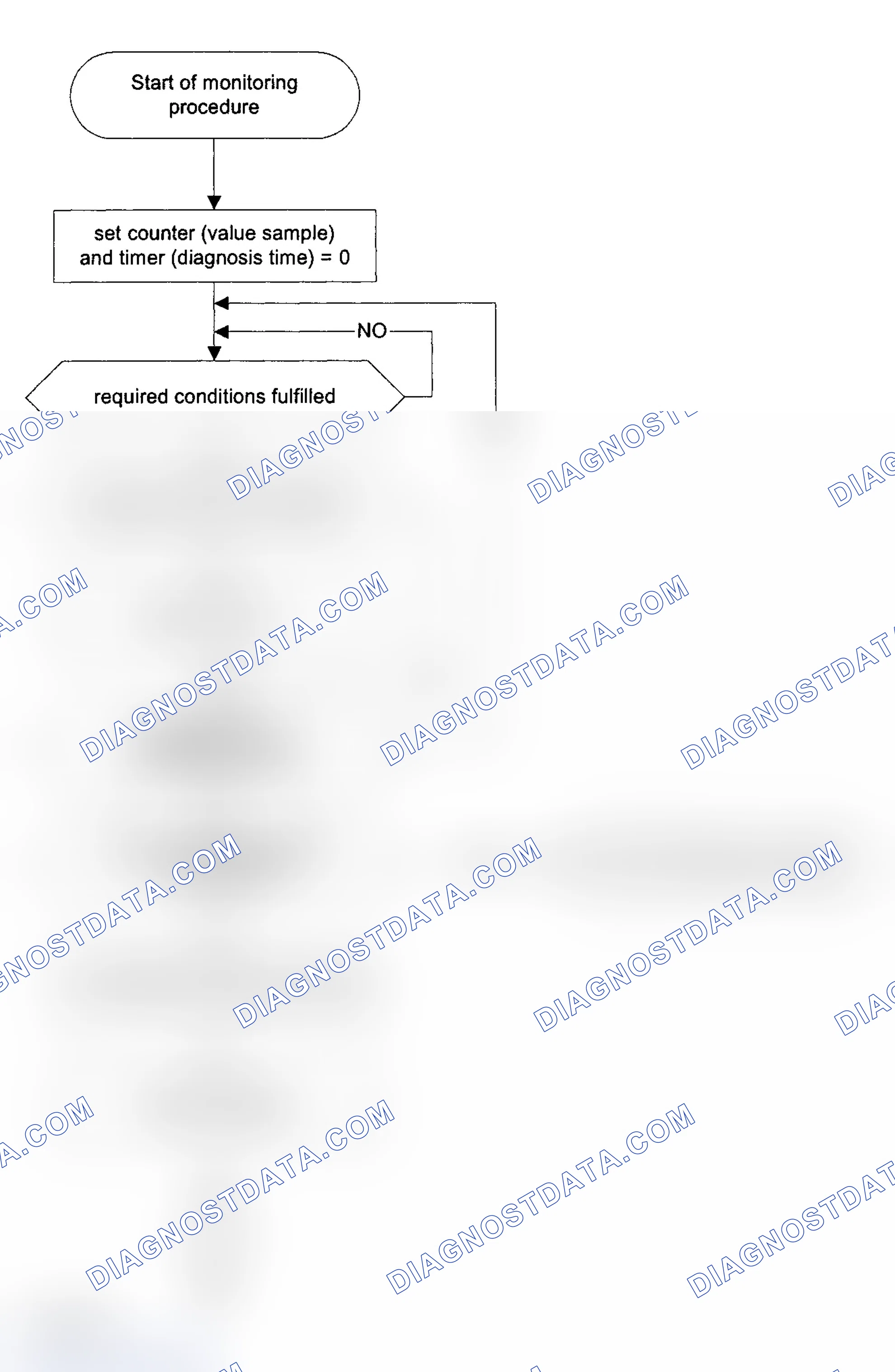 Scheme 58: Test Group VBM2.8VJGKEK & VBM2.8VJGKFK