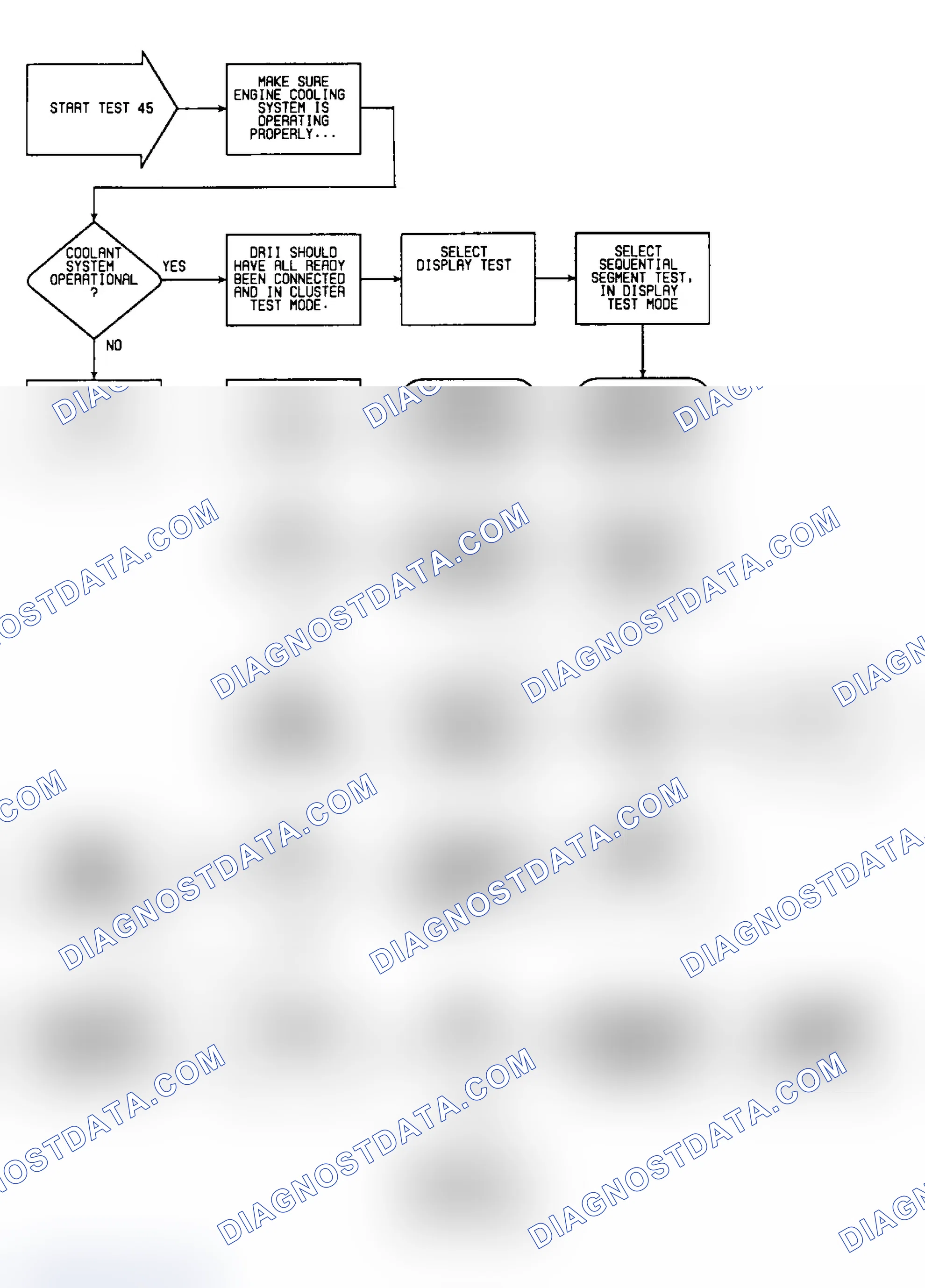 Scheme 223: Test 45: Flow Chart (1 of 2)